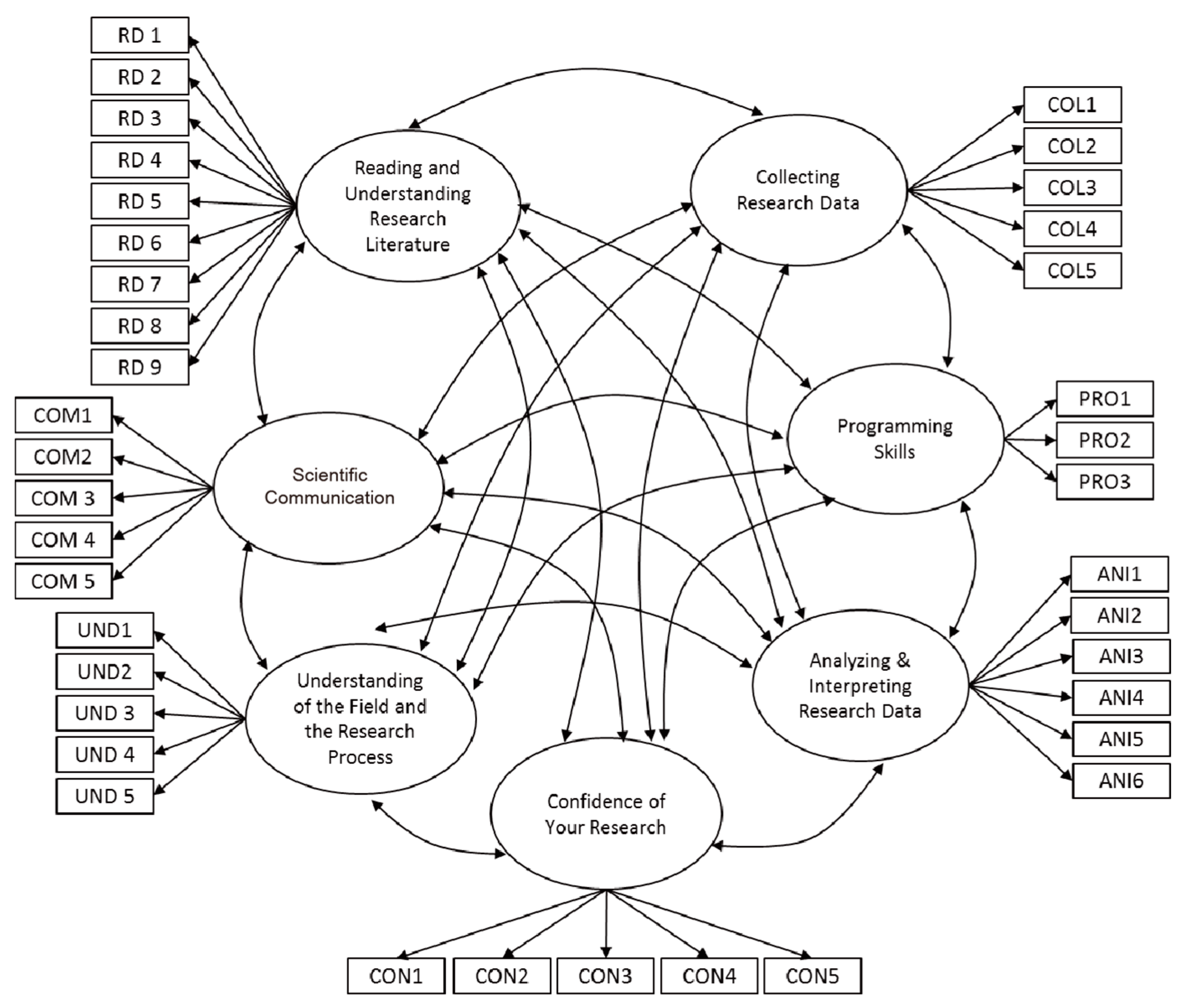 Education 07 00087 g002