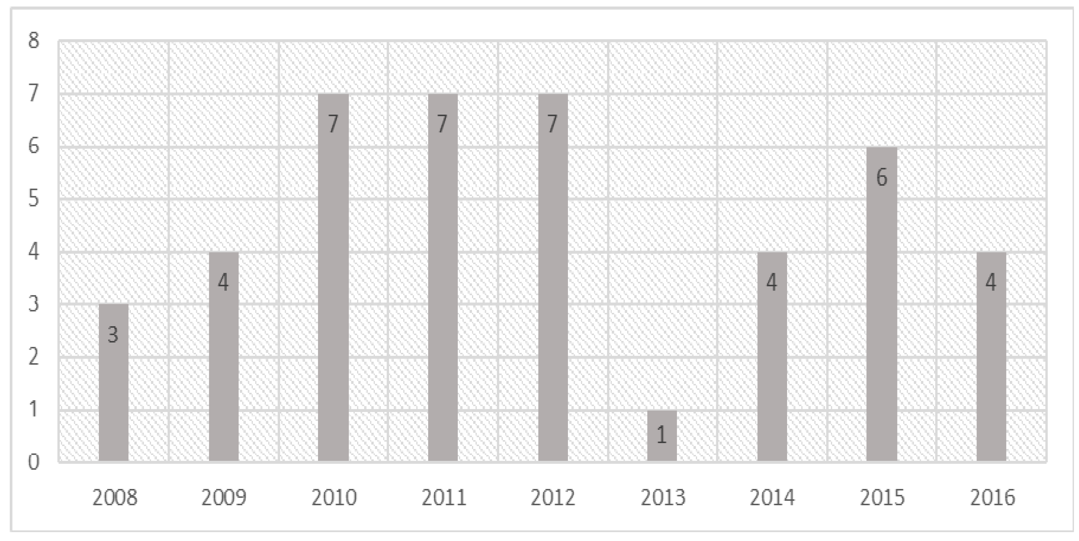 Education 07 00090 g002 Education 07 00090 g002