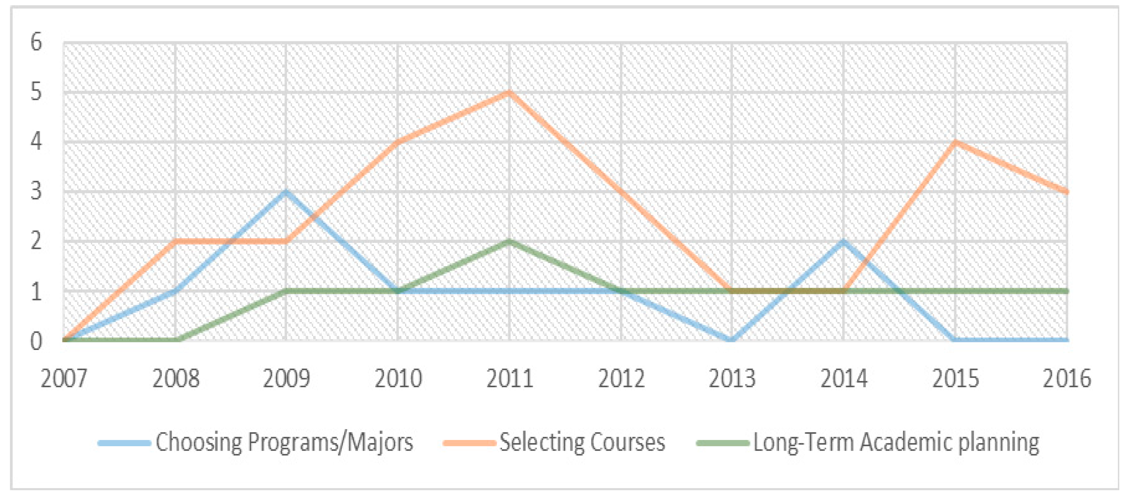 Education 07 00090 g004 Education 07 00090 g004