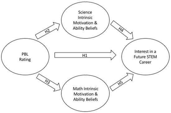 education career and science