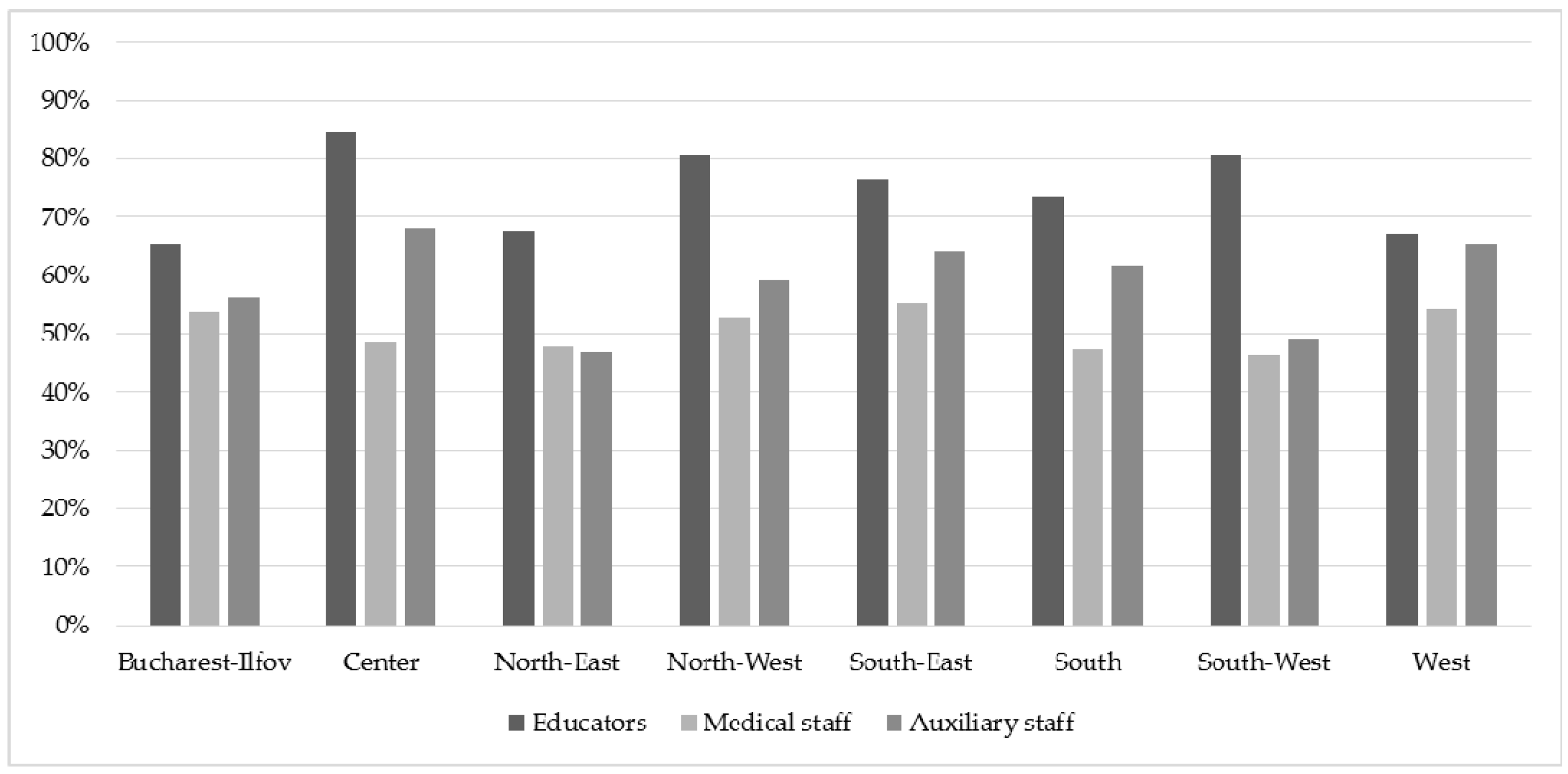 Education 08 00002 g001 550