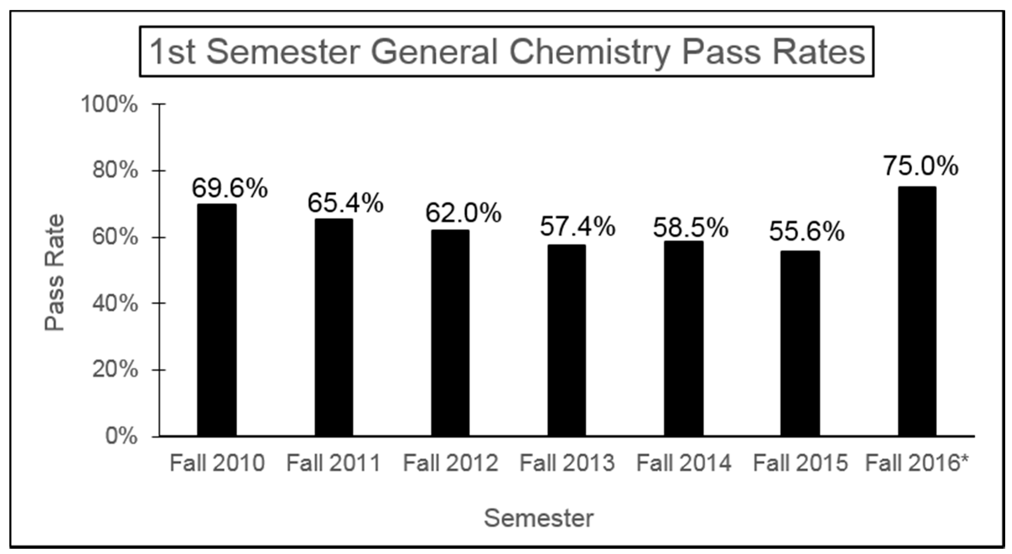 Education 08 00005 g001