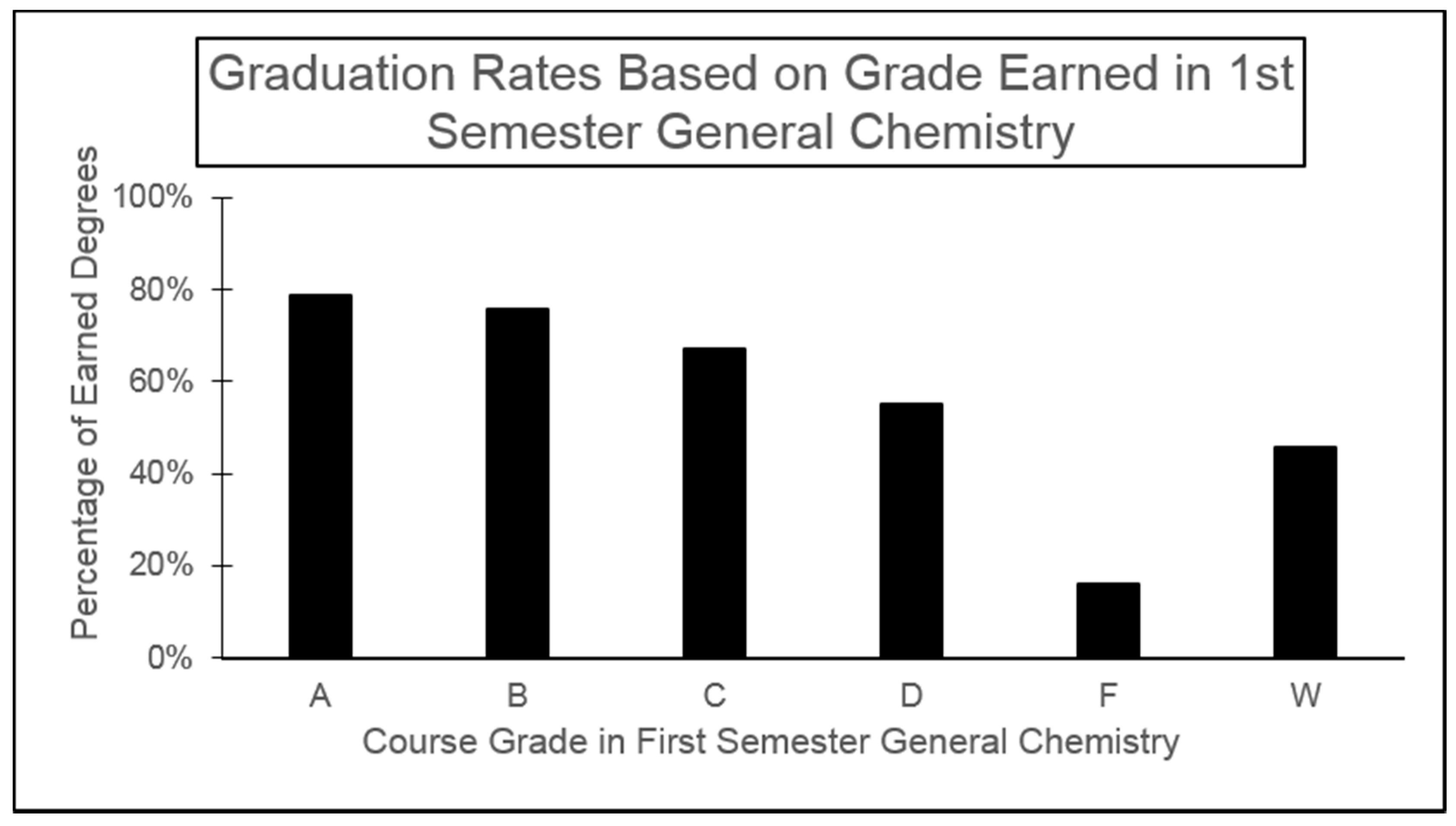Education 08 00005 g002