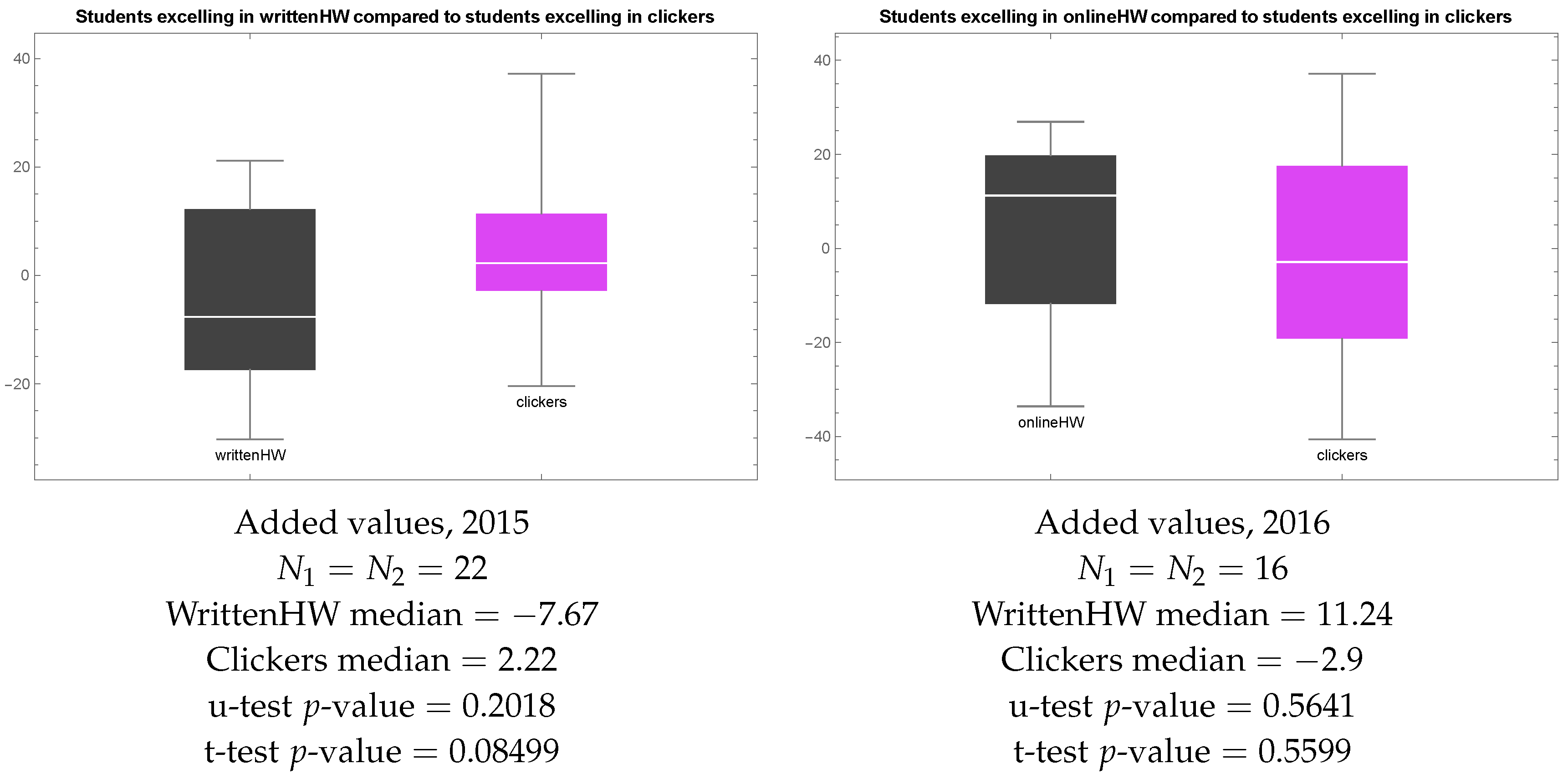 Education 08 00007 g005