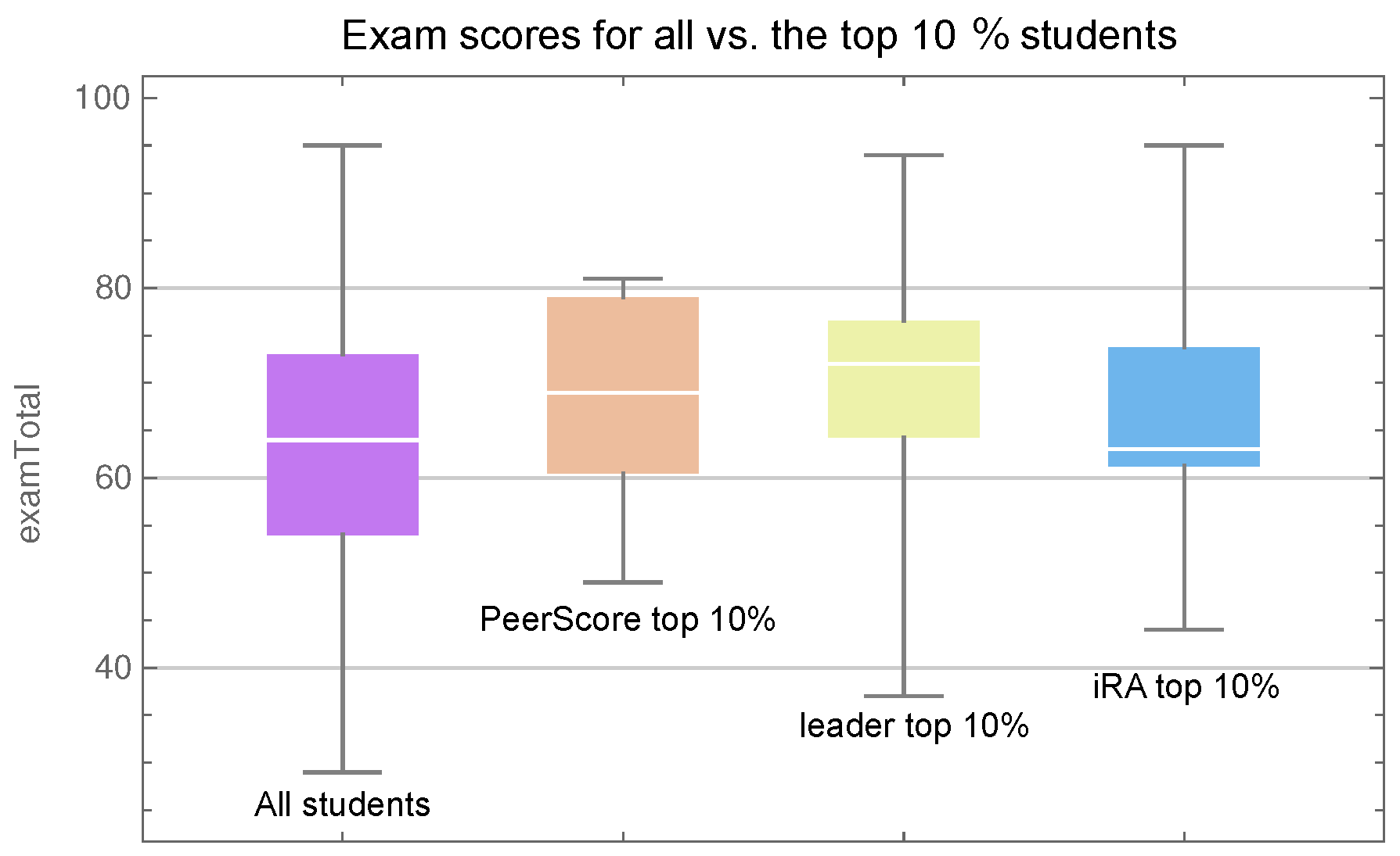 Education 08 00007 g006