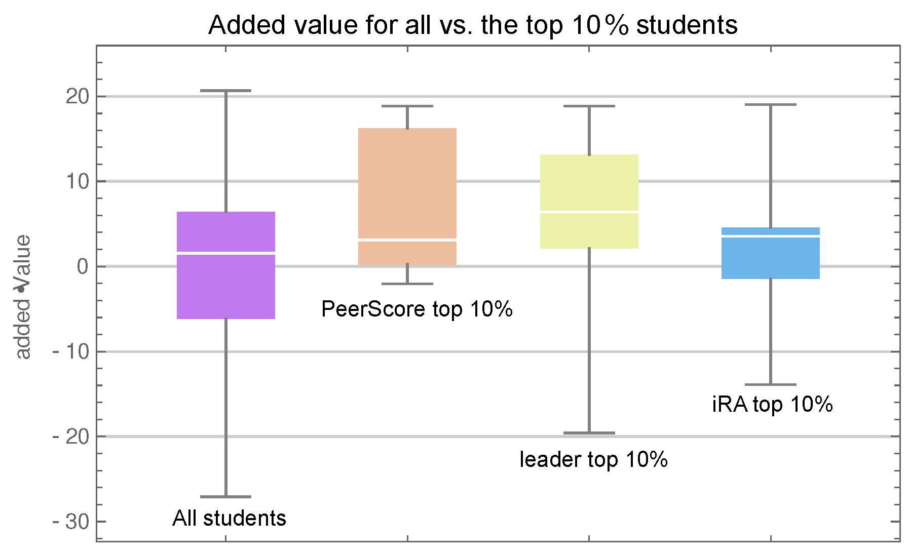 Education Sciences Free Full Text Machine Learning Based App For Self Evaluation Of Teacher Specific Instructional Style And Tools Html