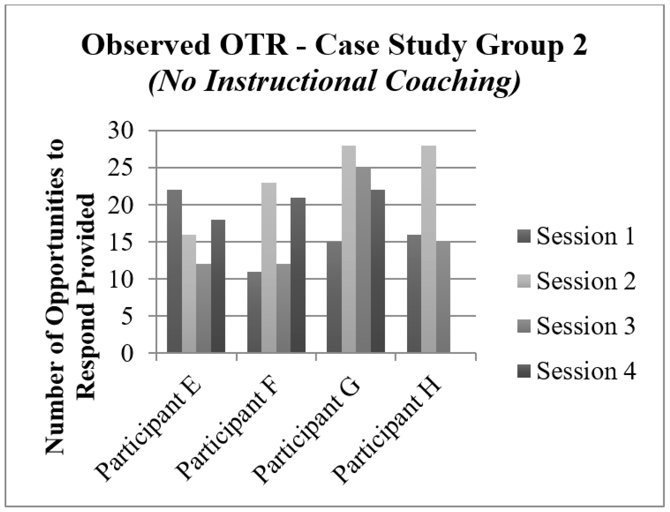 Education 08 00010 g002 550