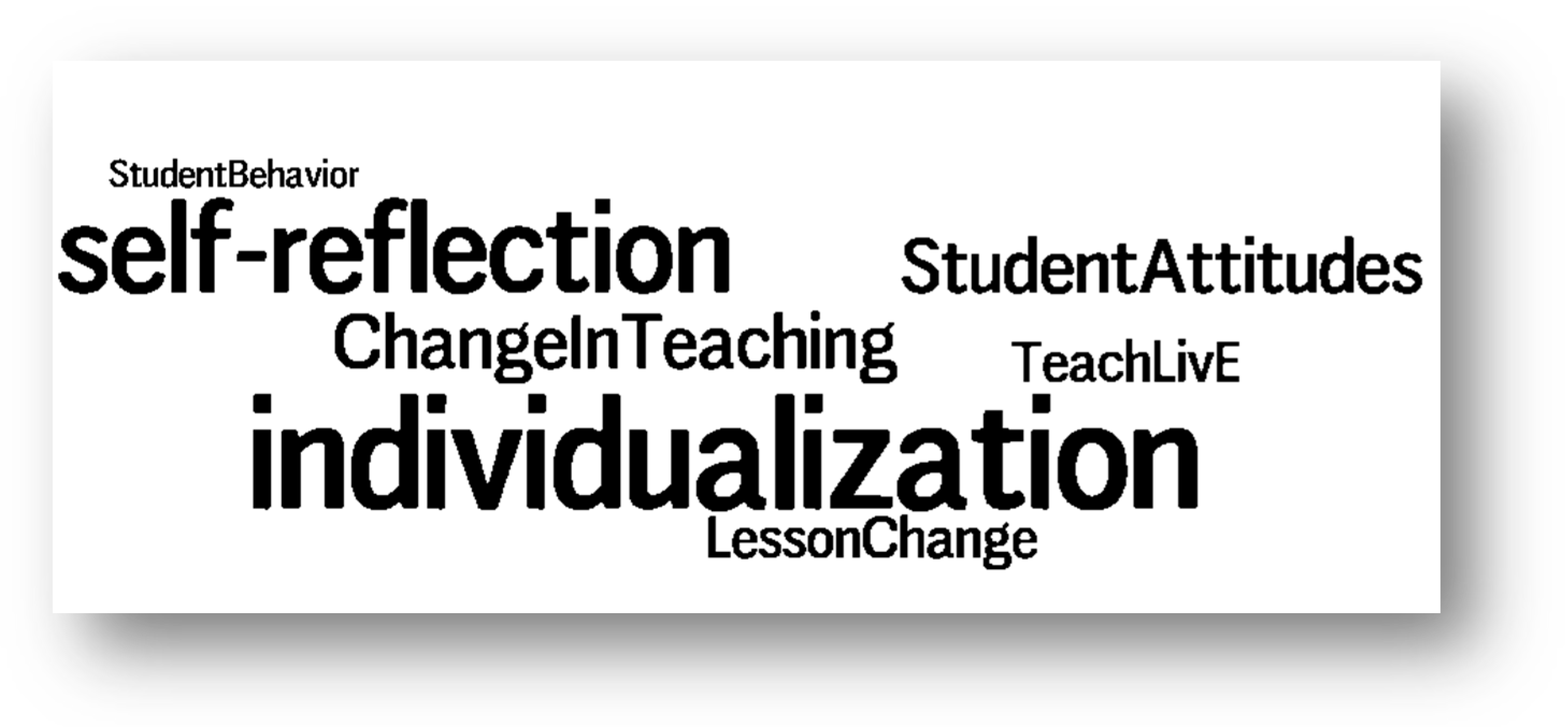 Education 08 00010 g003 550