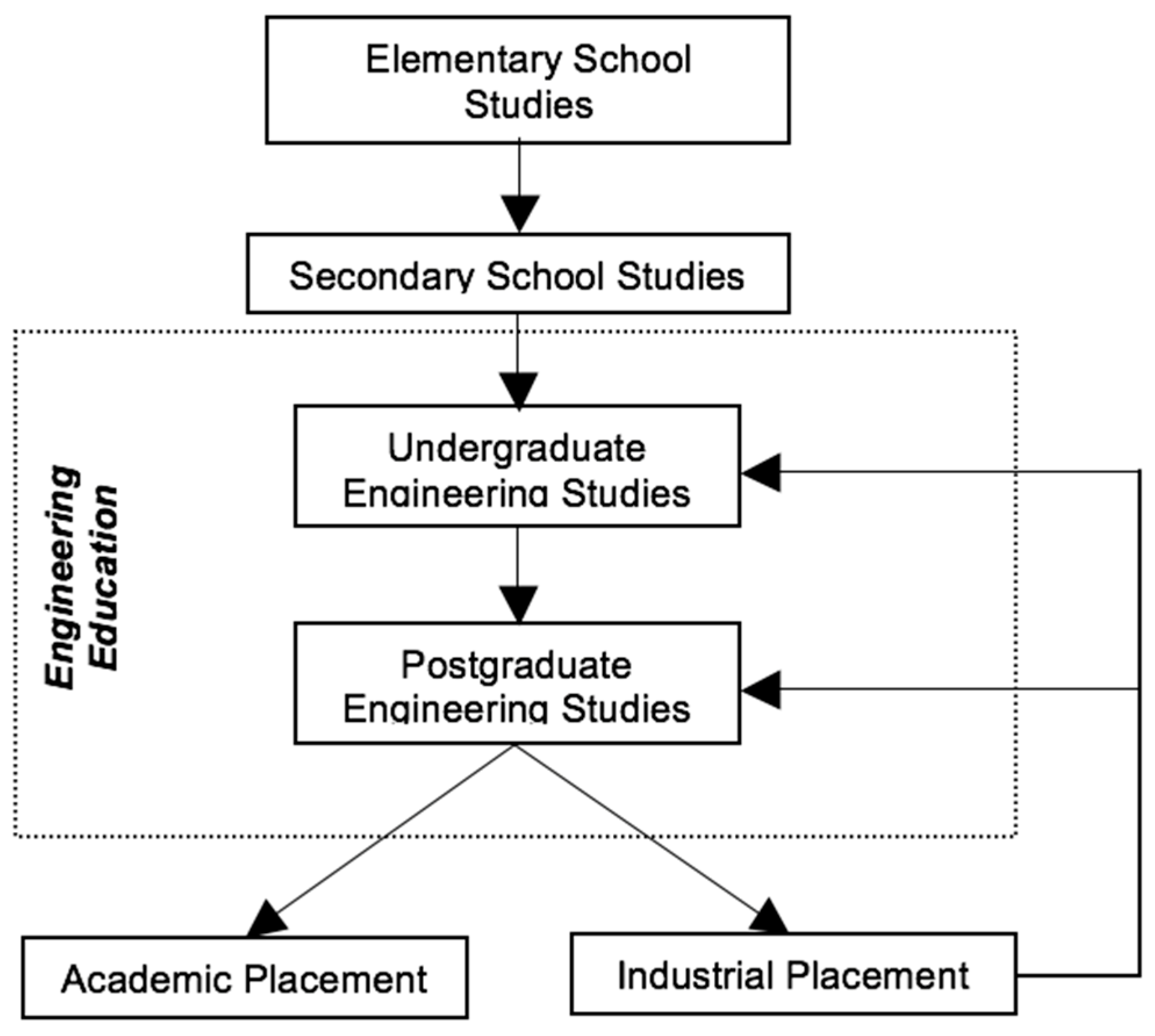Education 08 00016 g001