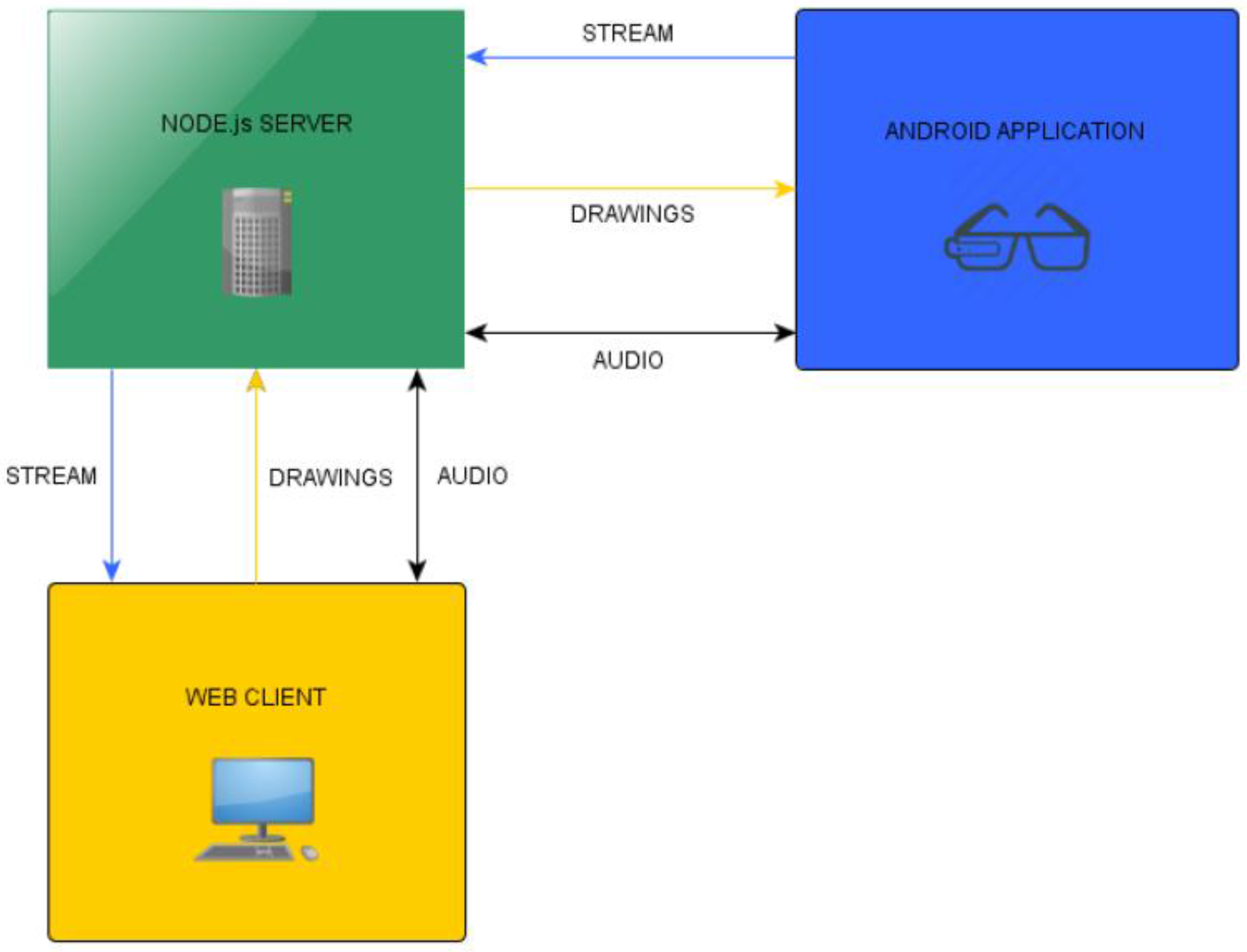 Education 08 00021 g001 550