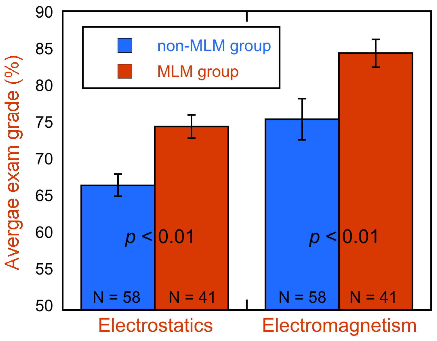 Education 08 00023 g003