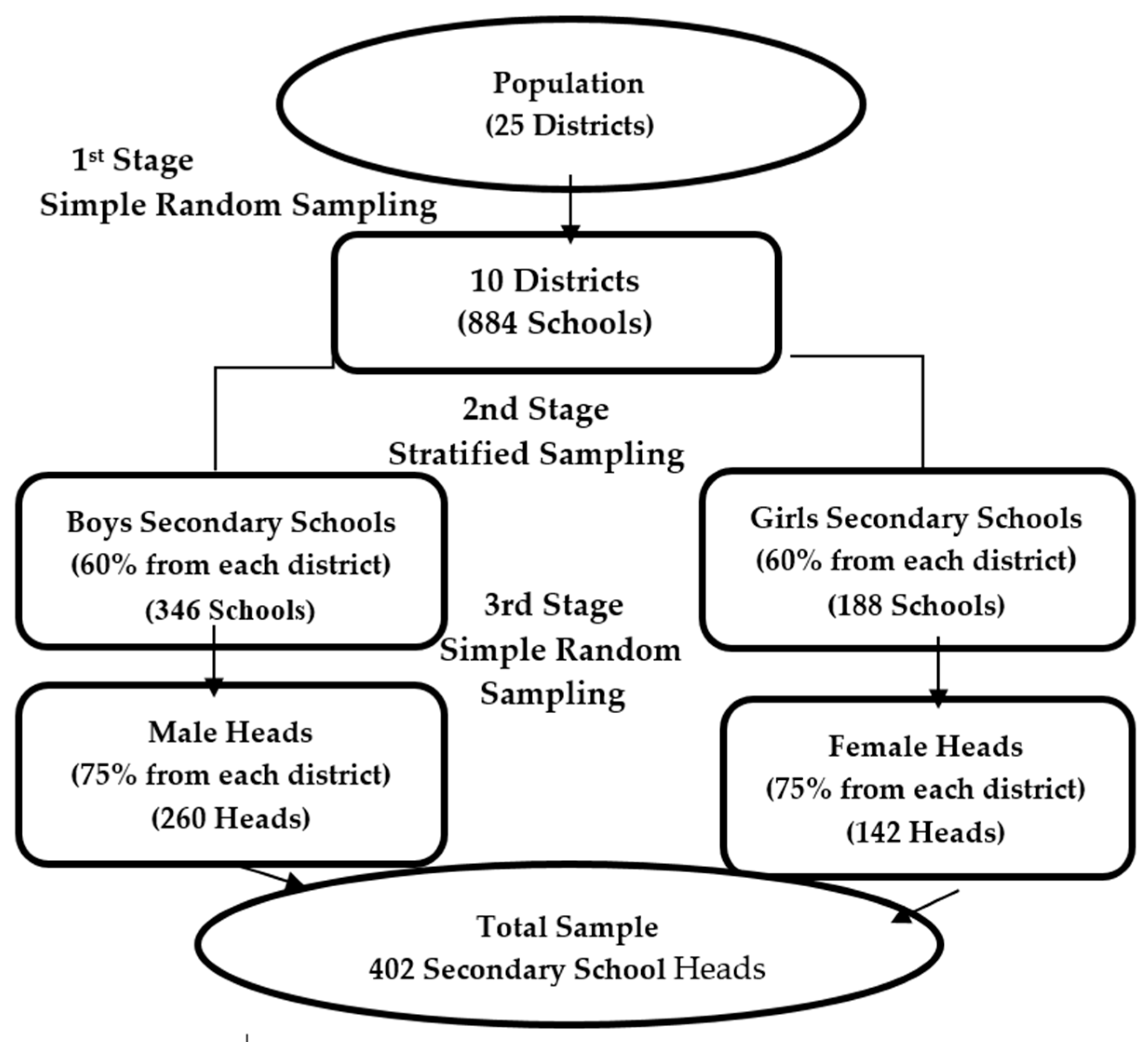 Education 08 00028 g001