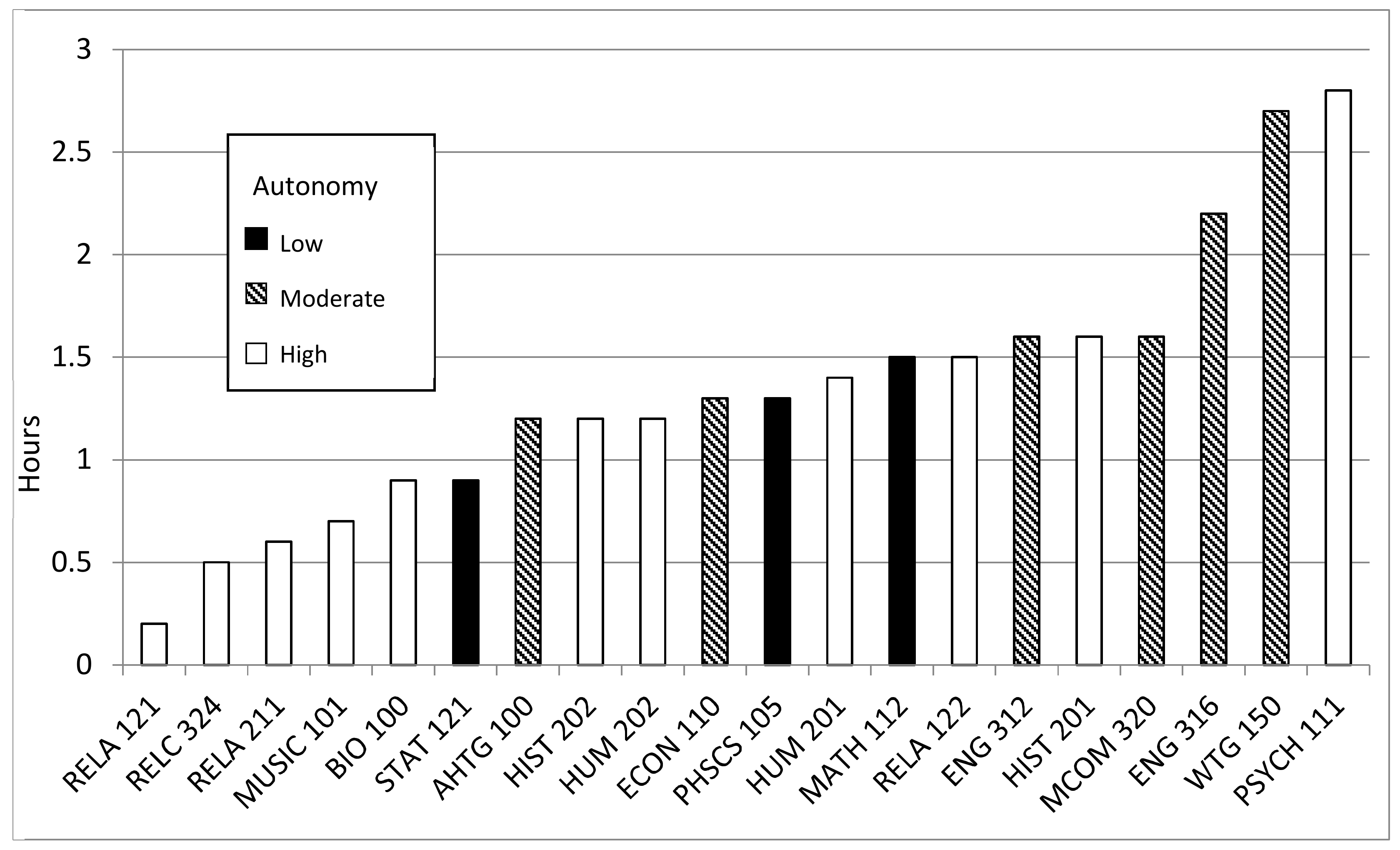 Education 08 00034 g001 550