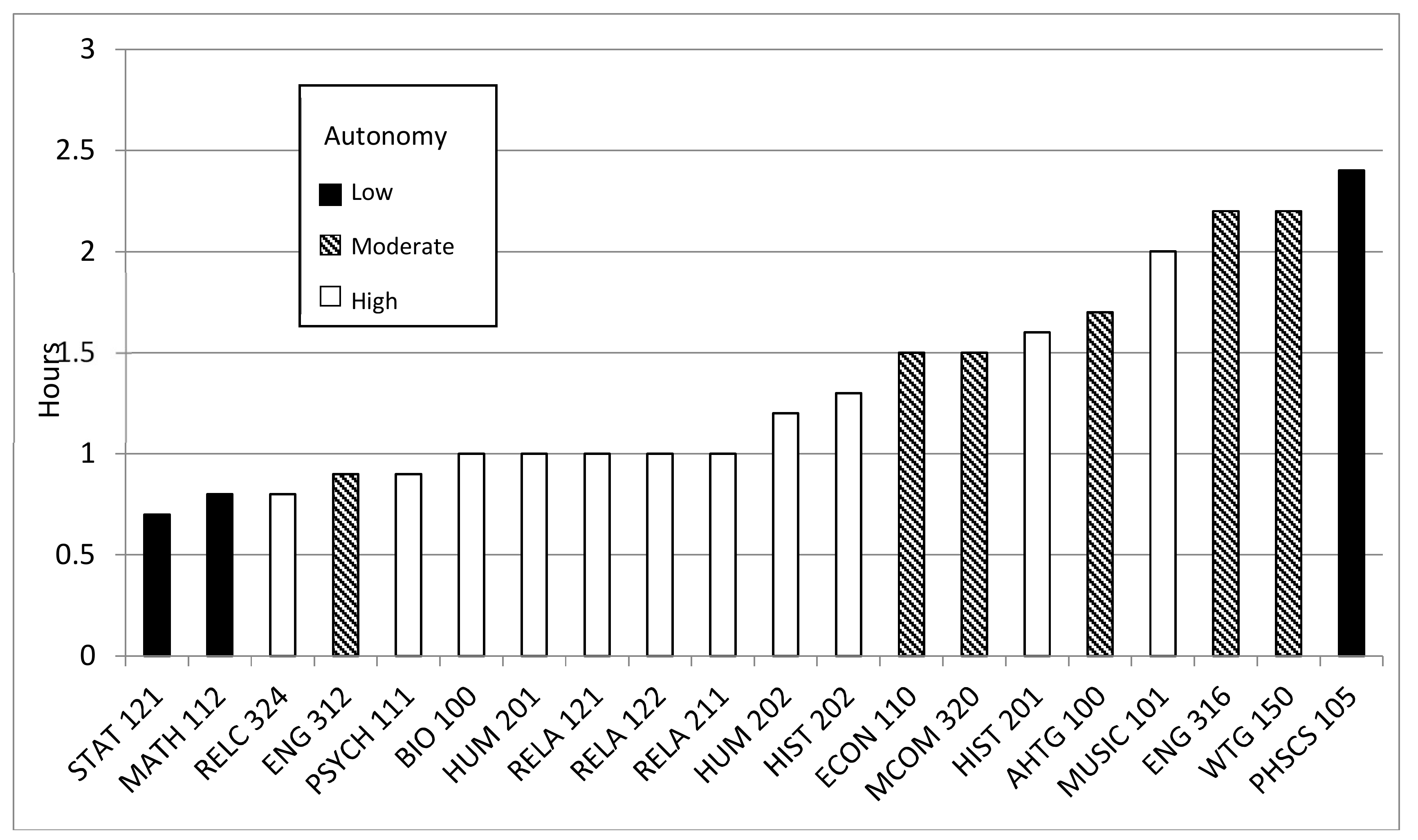 Education 08 00034 g002 550