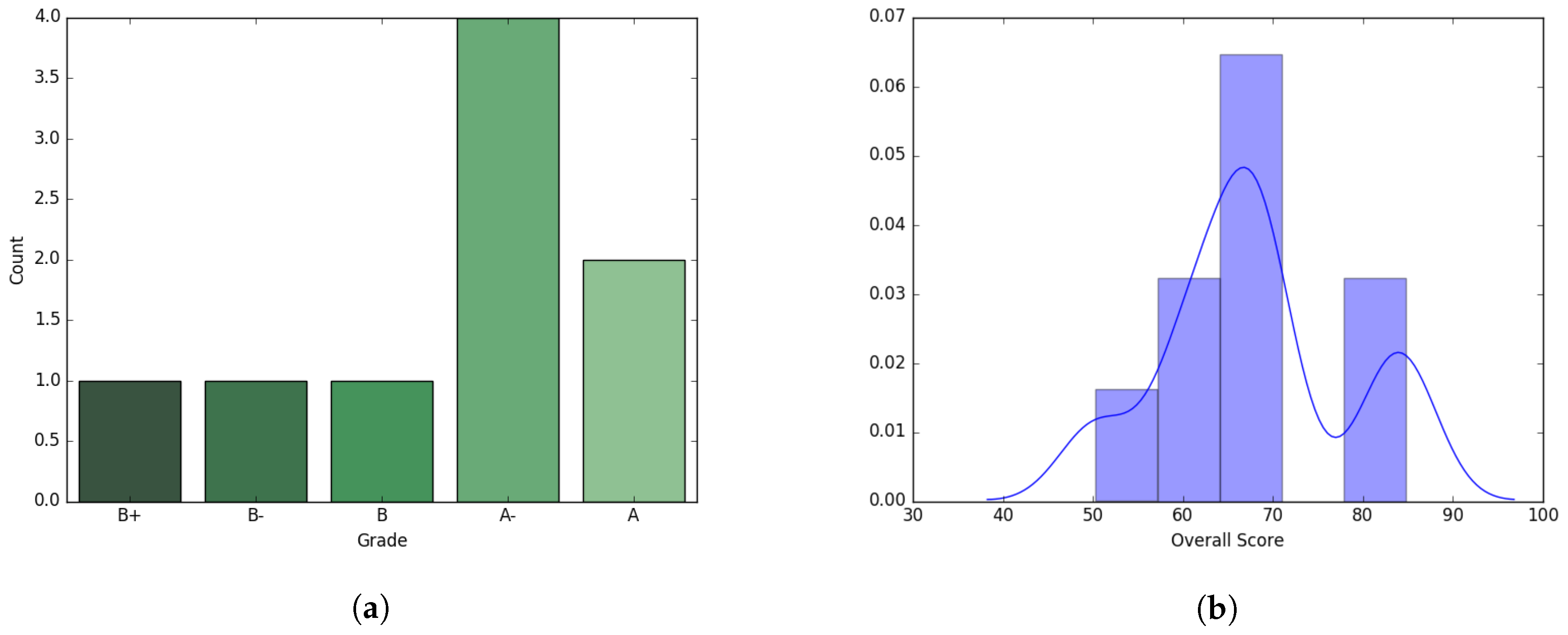 Education 08 00036 g001 550