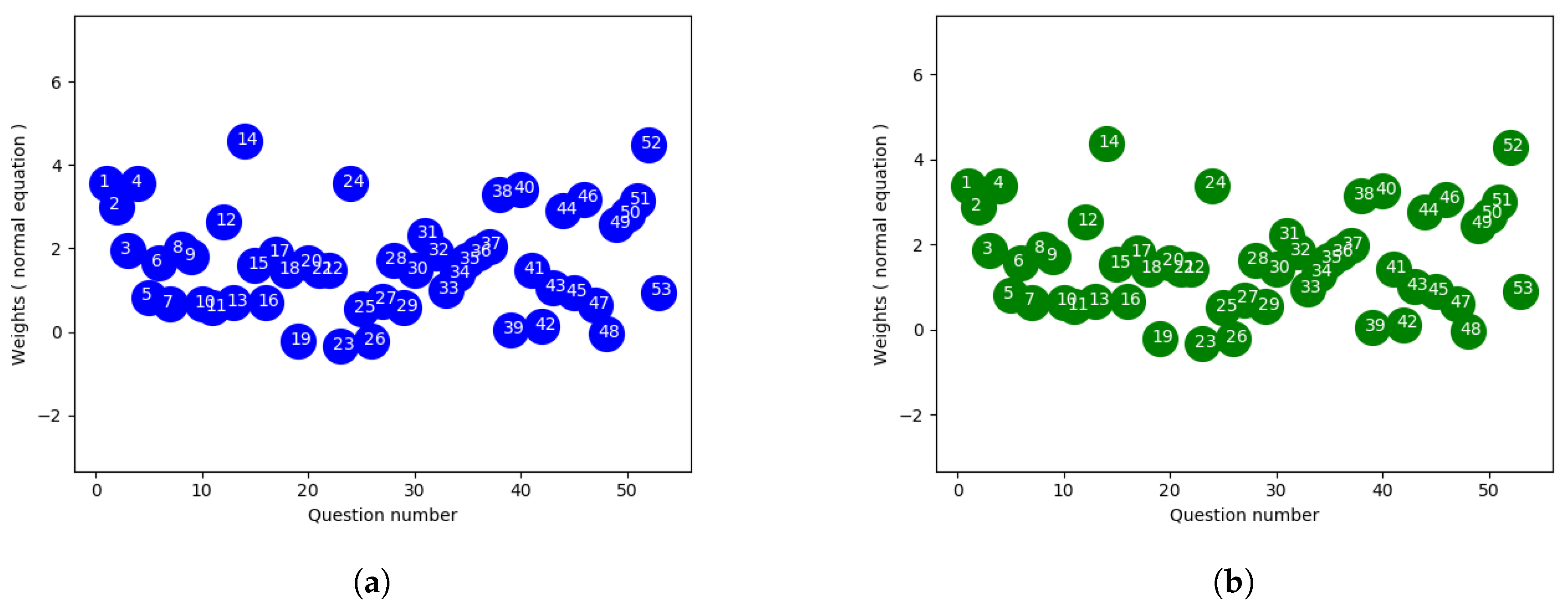 Education 08 00036 g002 550