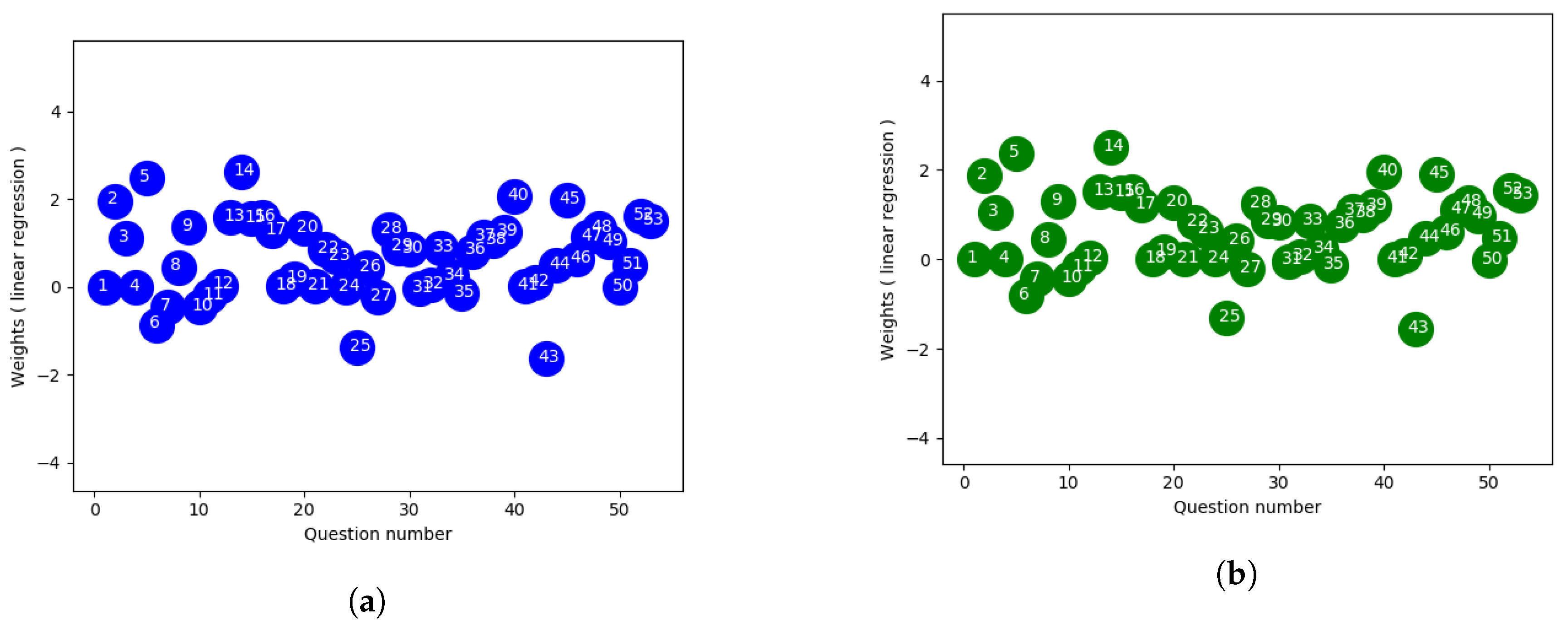 Education 08 00036 g003 550
