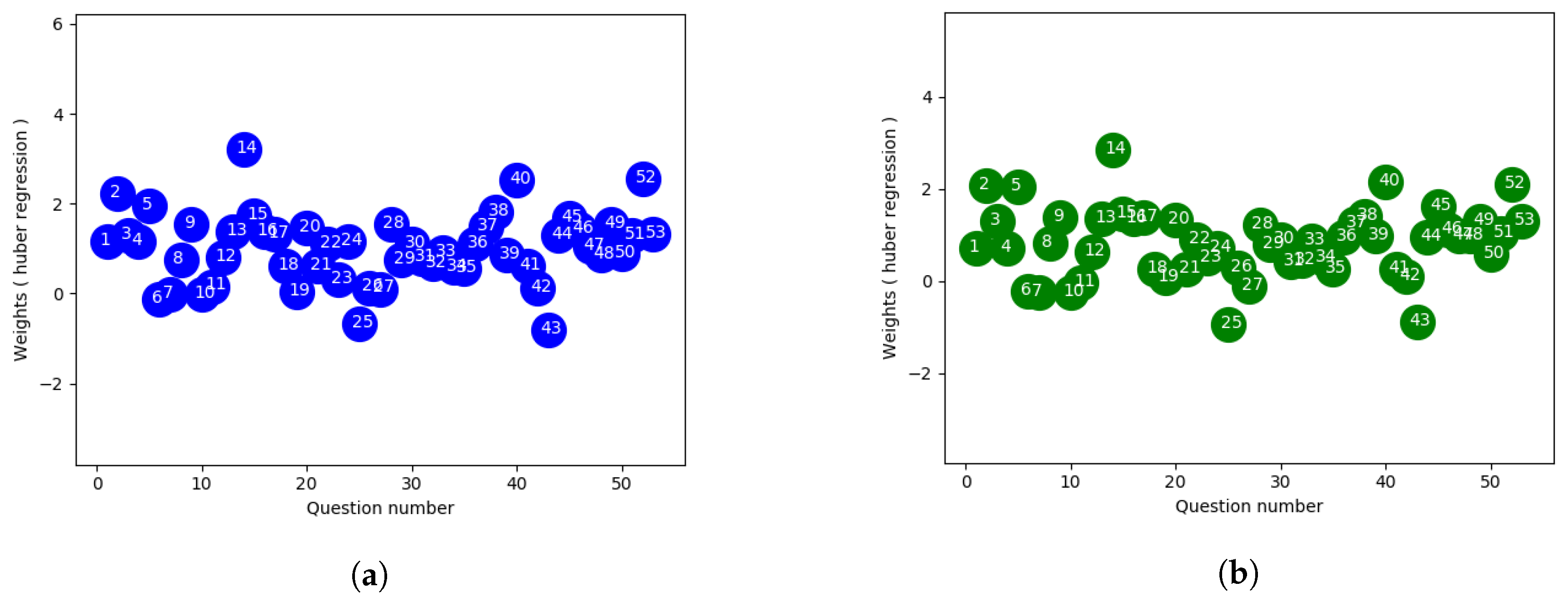 Education 08 00036 g004 550