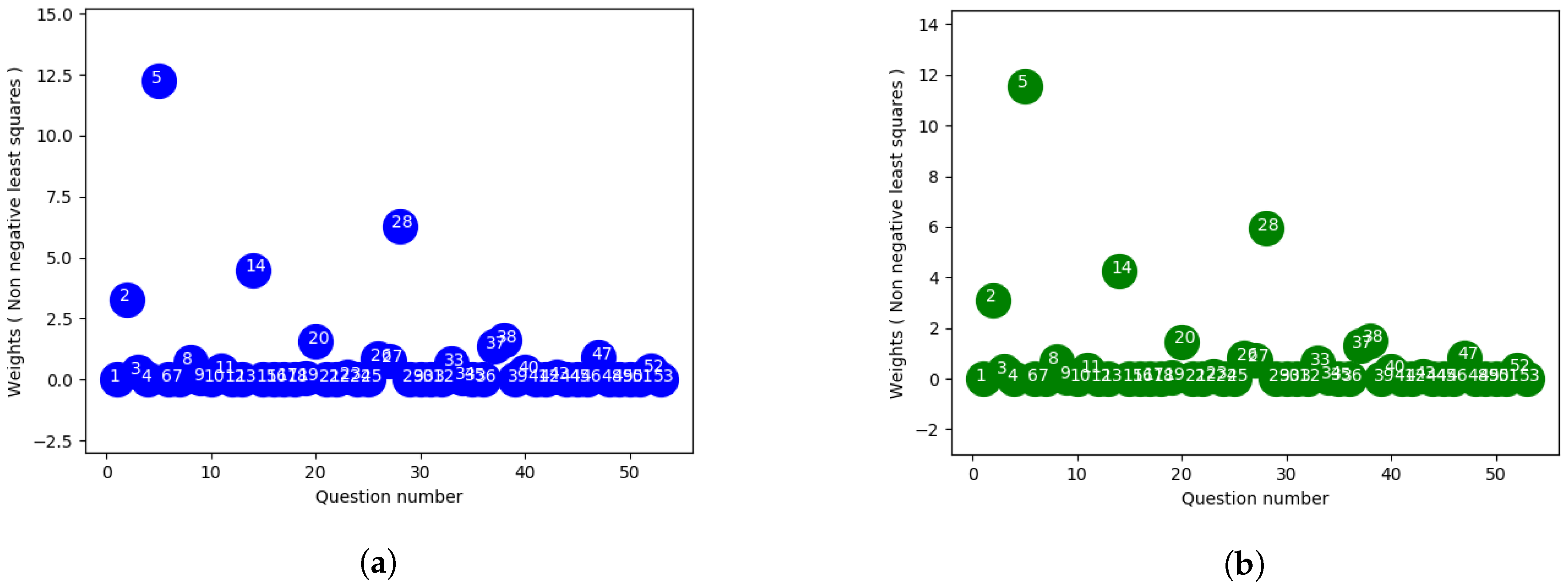 Education 08 00036 g005 550