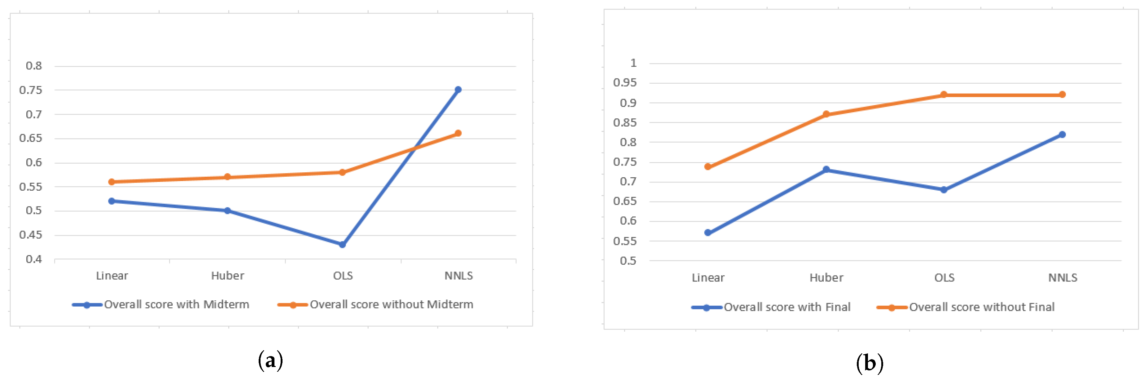 Education 08 00036 g007 550
