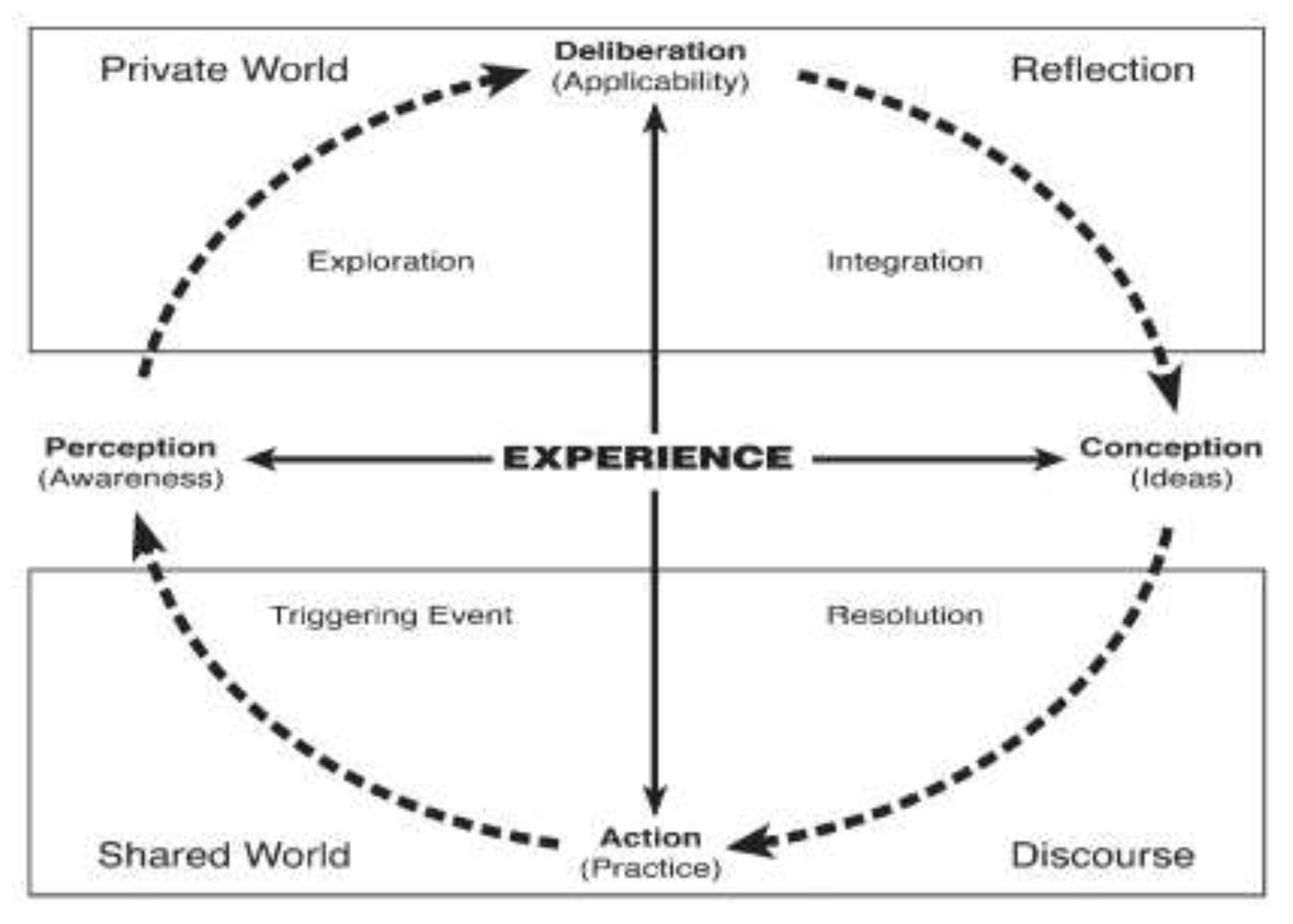 Education 08 00040 g002 550