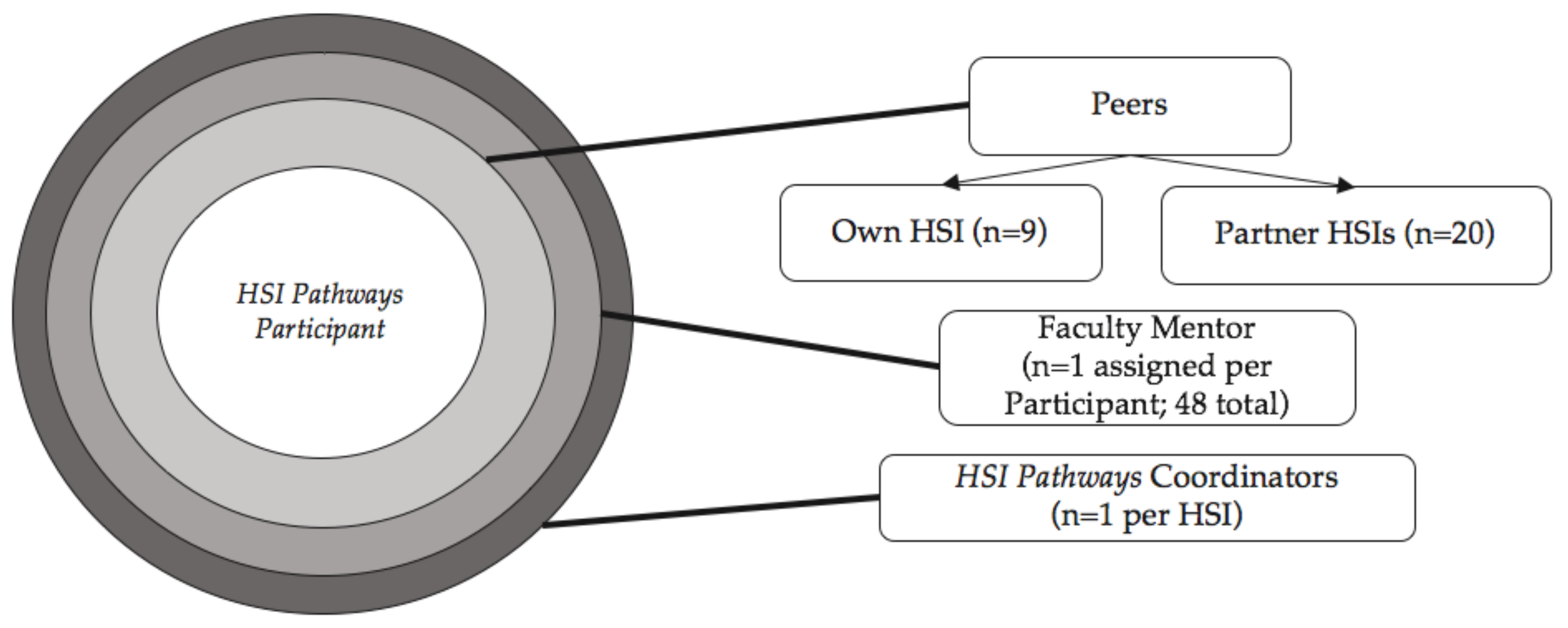 Education 08 00049 g001 550