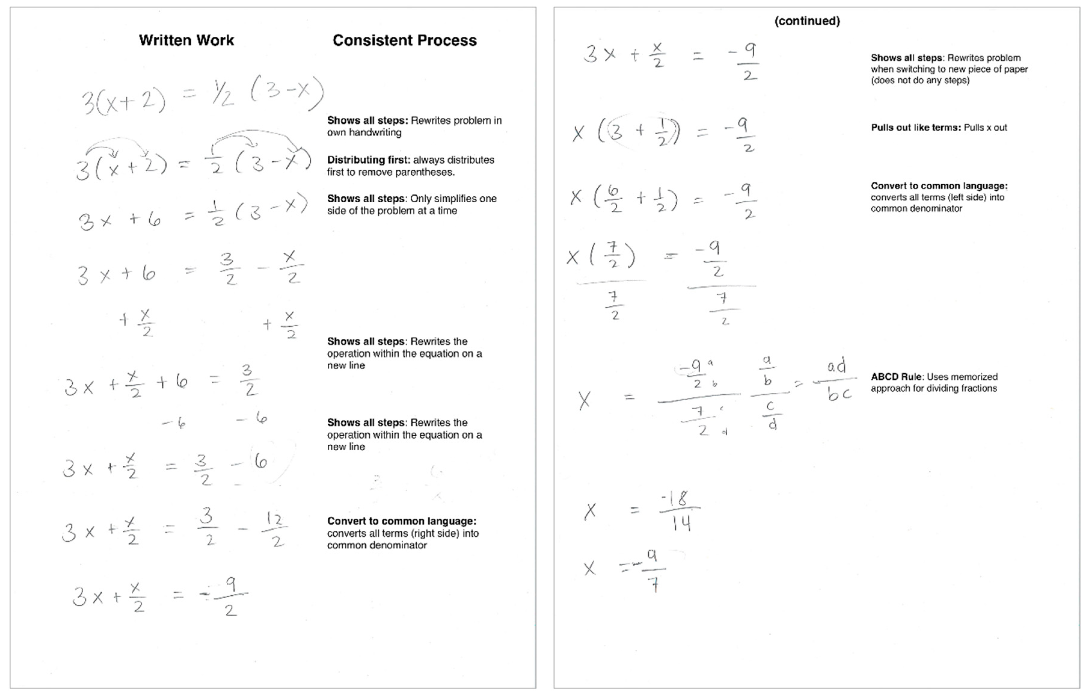 Carnegie Learning Course 2 Answer Key Pdf