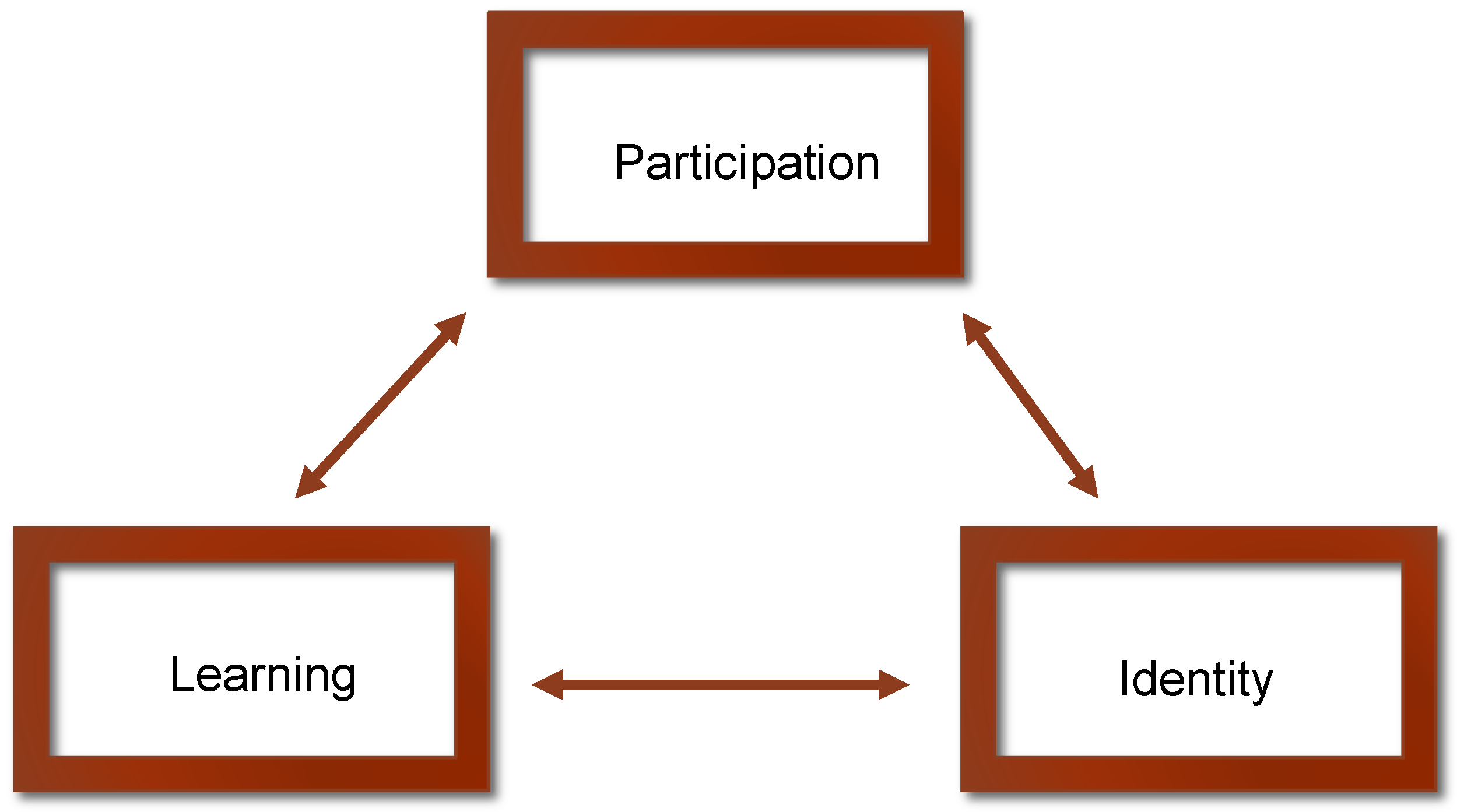 Education 08 00087 g001