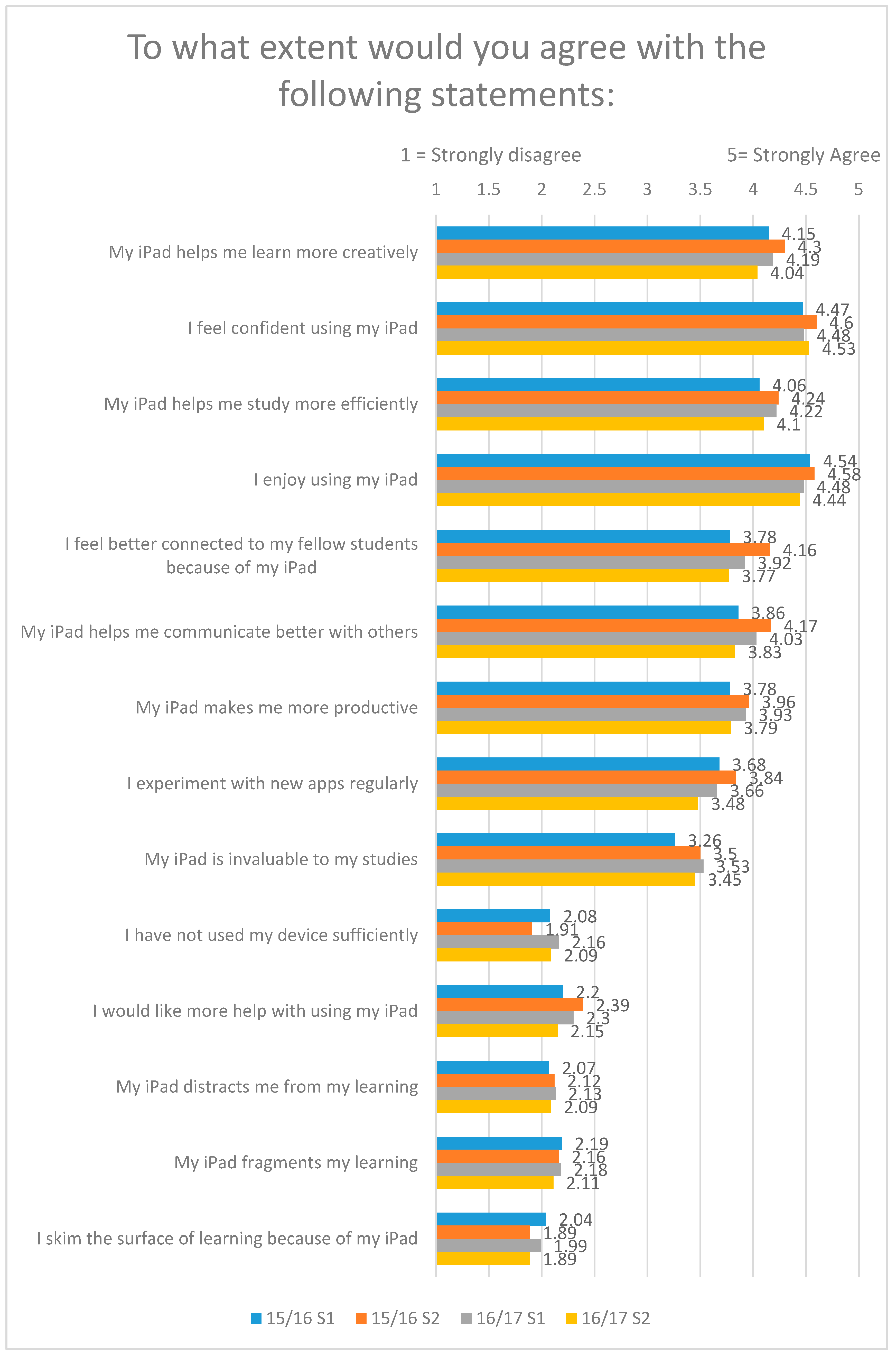 Education 08 00102 g004