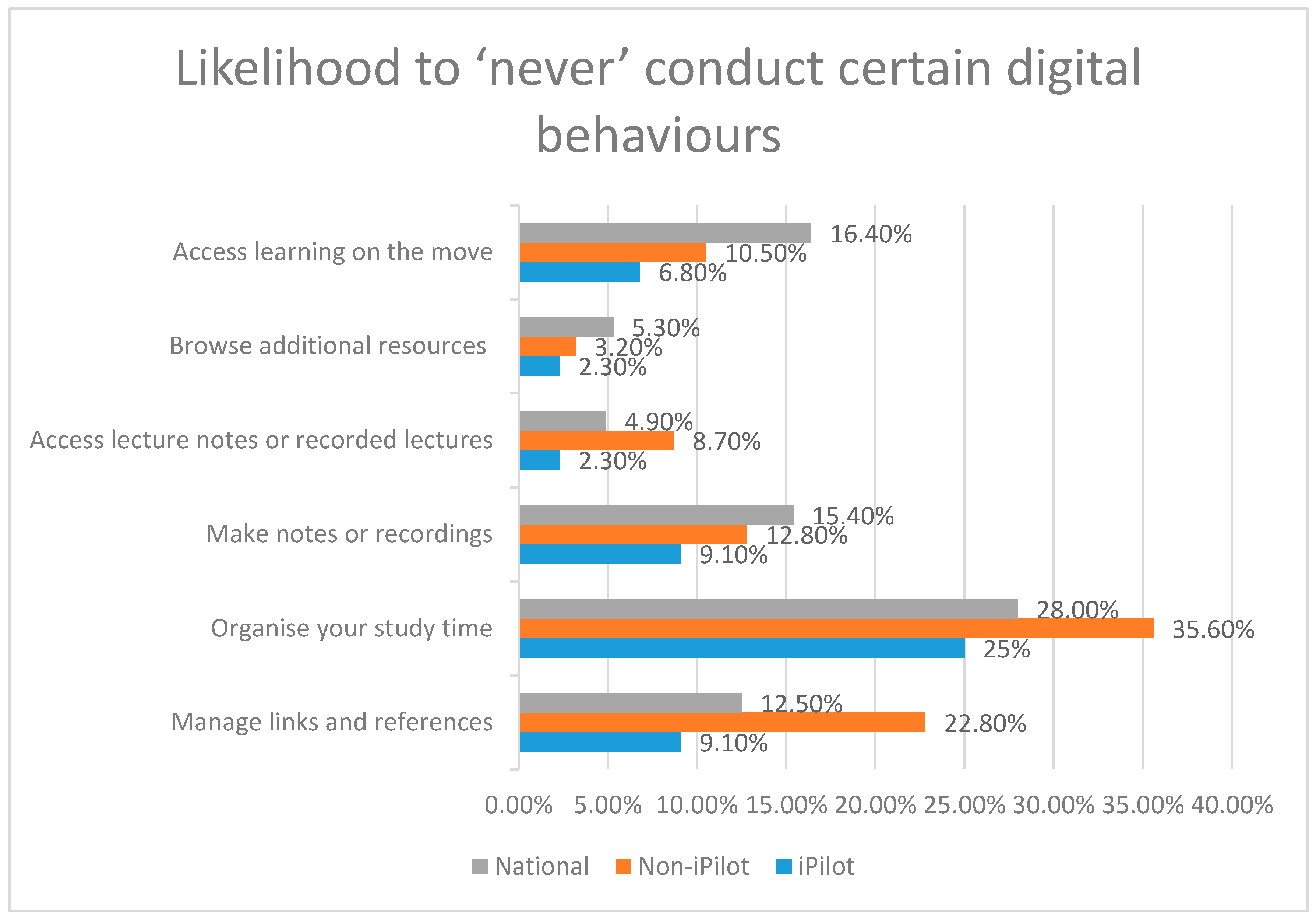 Education 08 00102 g006