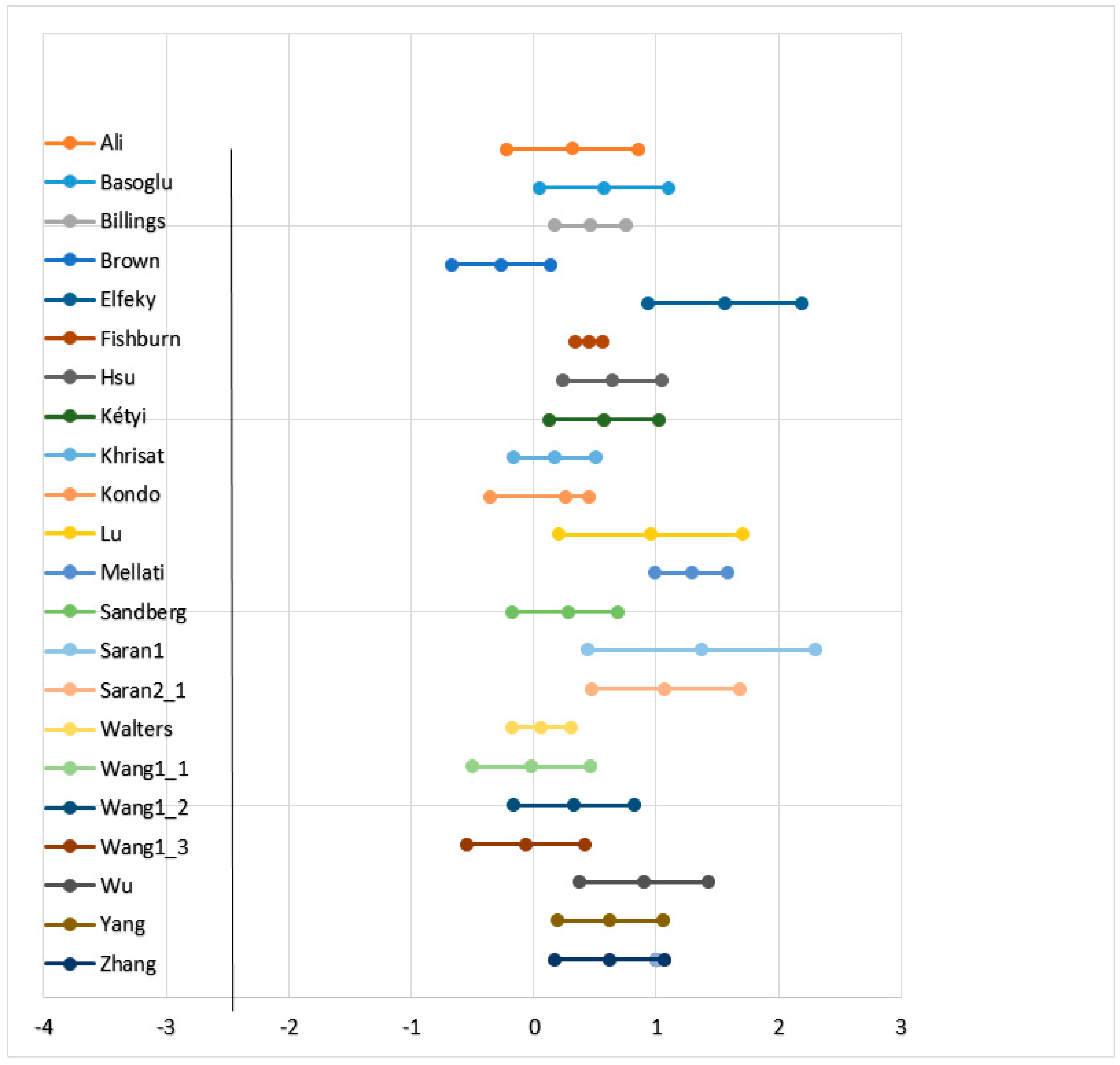 Education Sciences Free Full Text The Effects Of Using Mobile Devices On Student Achievement In Language Learning A Meta Analysis Html Education Sciences Free Full Text The Effects Of Using Mobile Devices On Student Achievement In Language Learning A Meta Analysis Html