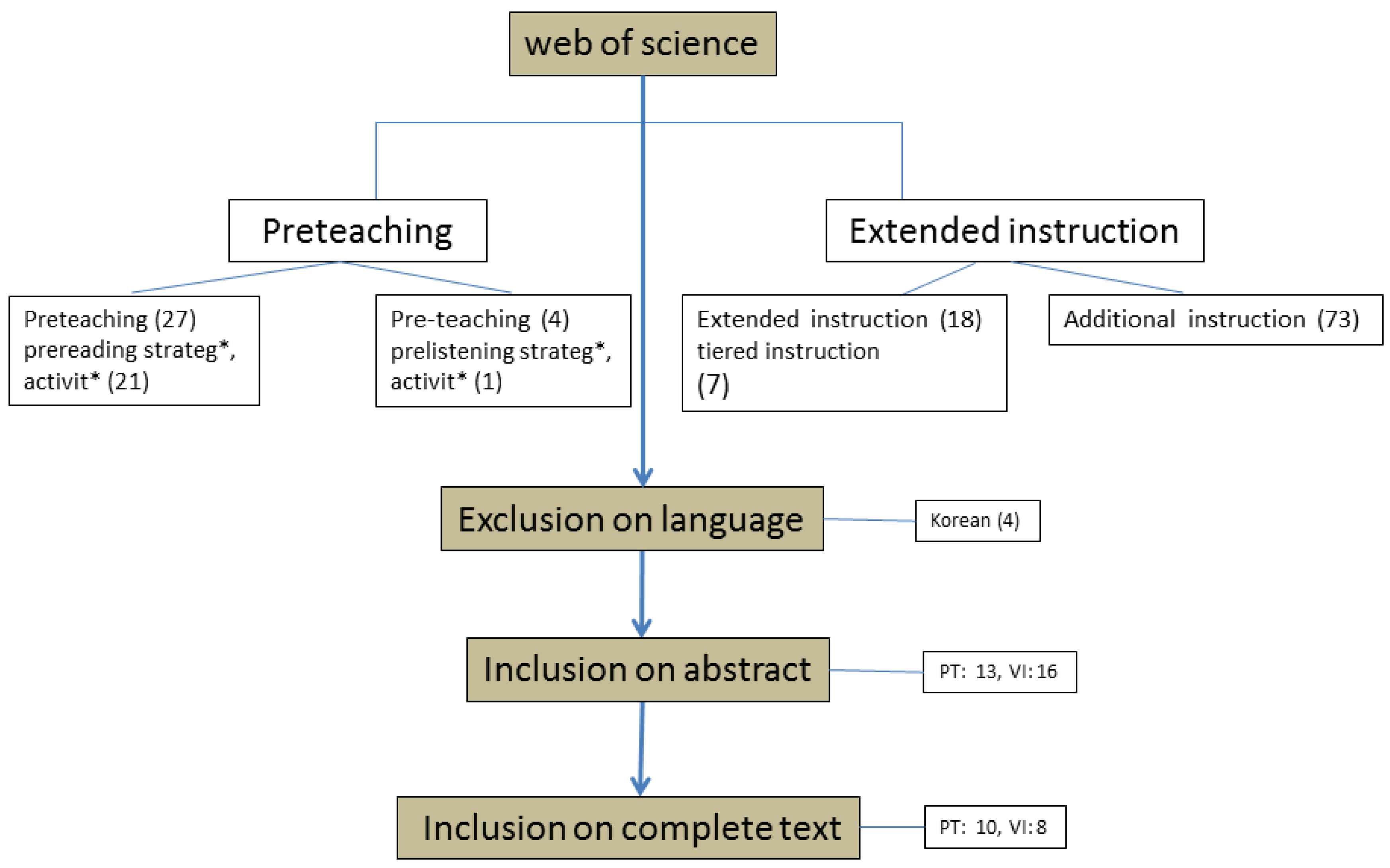 Education 08 00113 g002 Education 08 00113 g002
