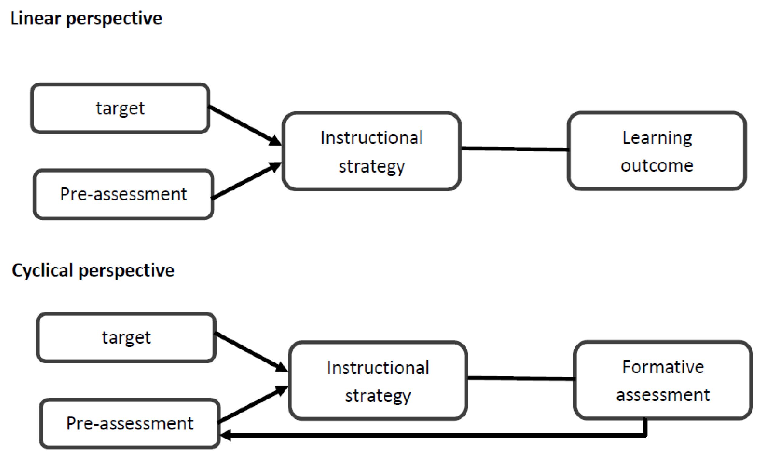 Education 08 00113 g003 Education 08 00113 g003