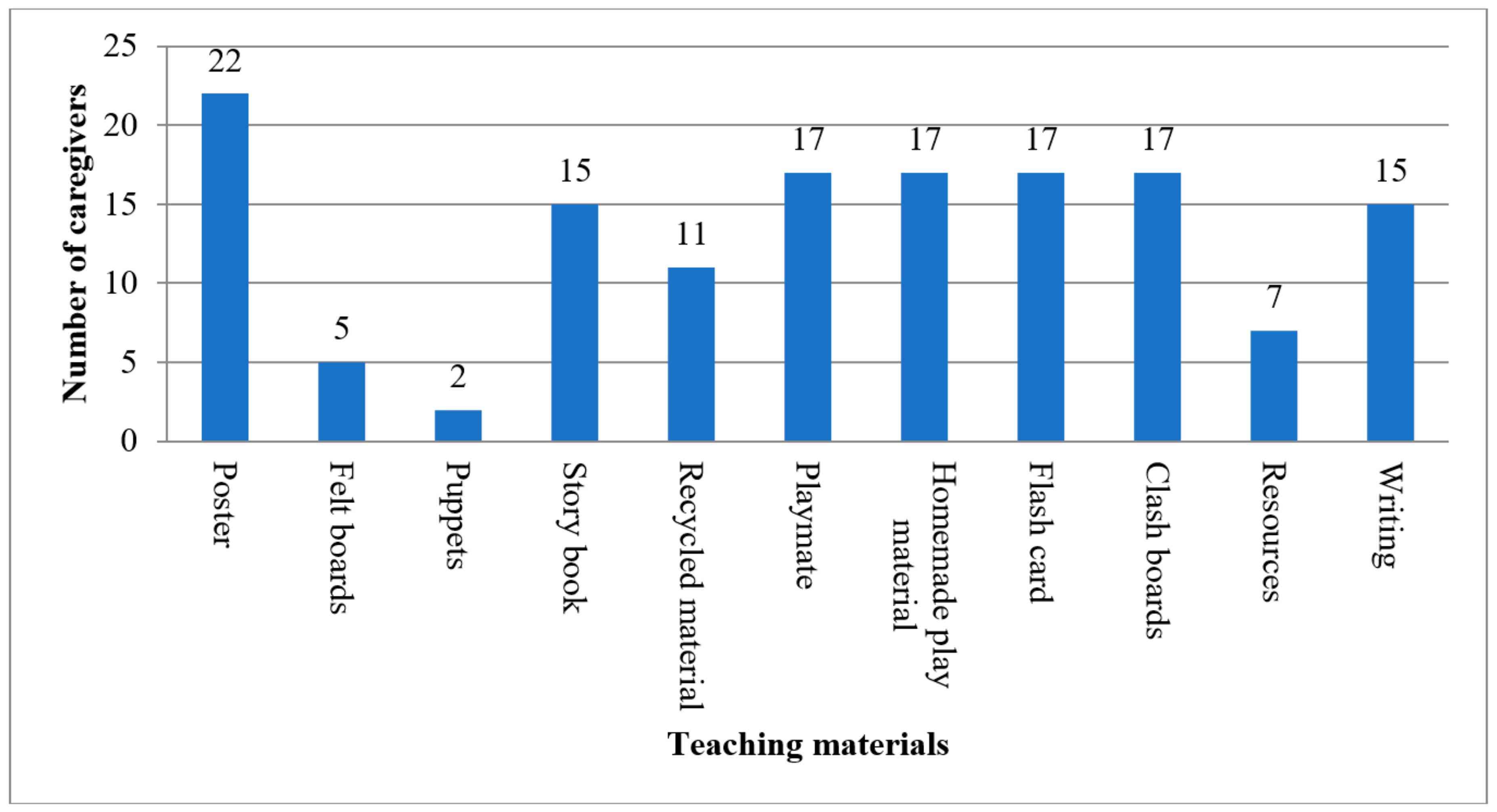 Education 08 00117 g002