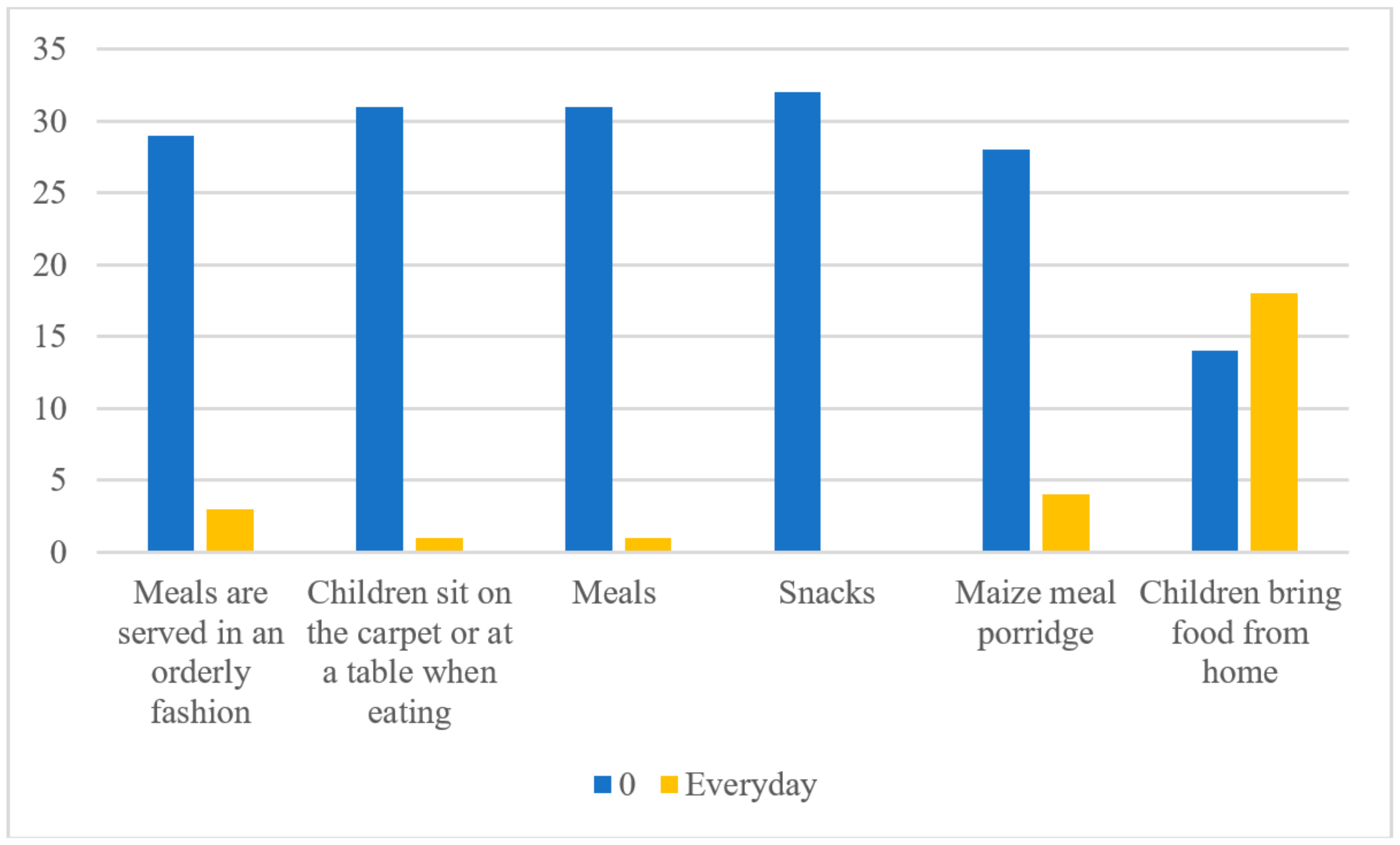 Education 08 00117 g003