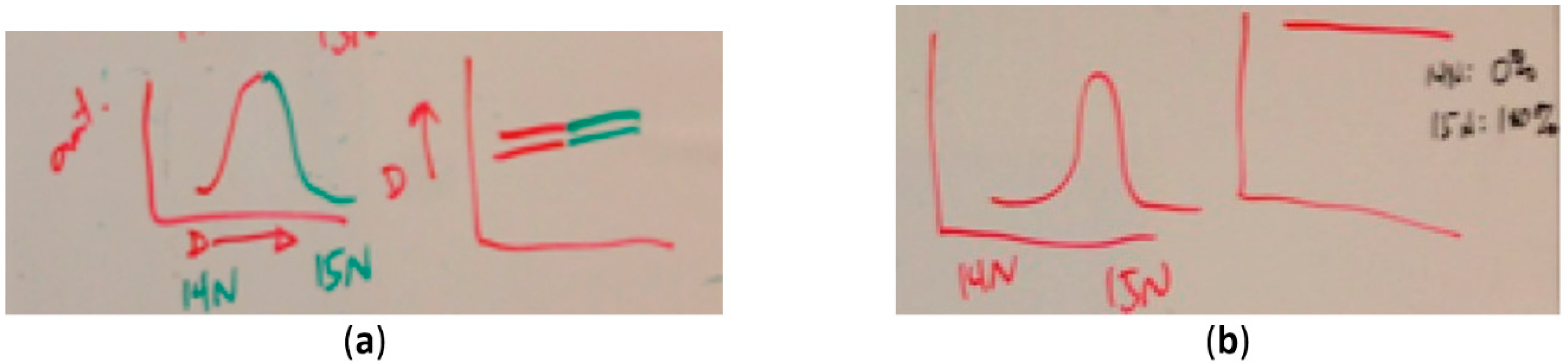 Education 08 00119 g006