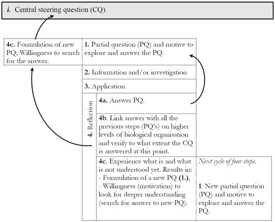 Education Sciences Special Issue Biology Education