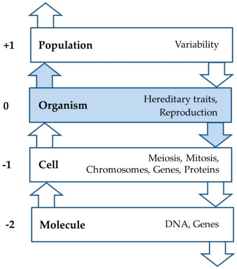 Education Sciences Special Issue Biology Education