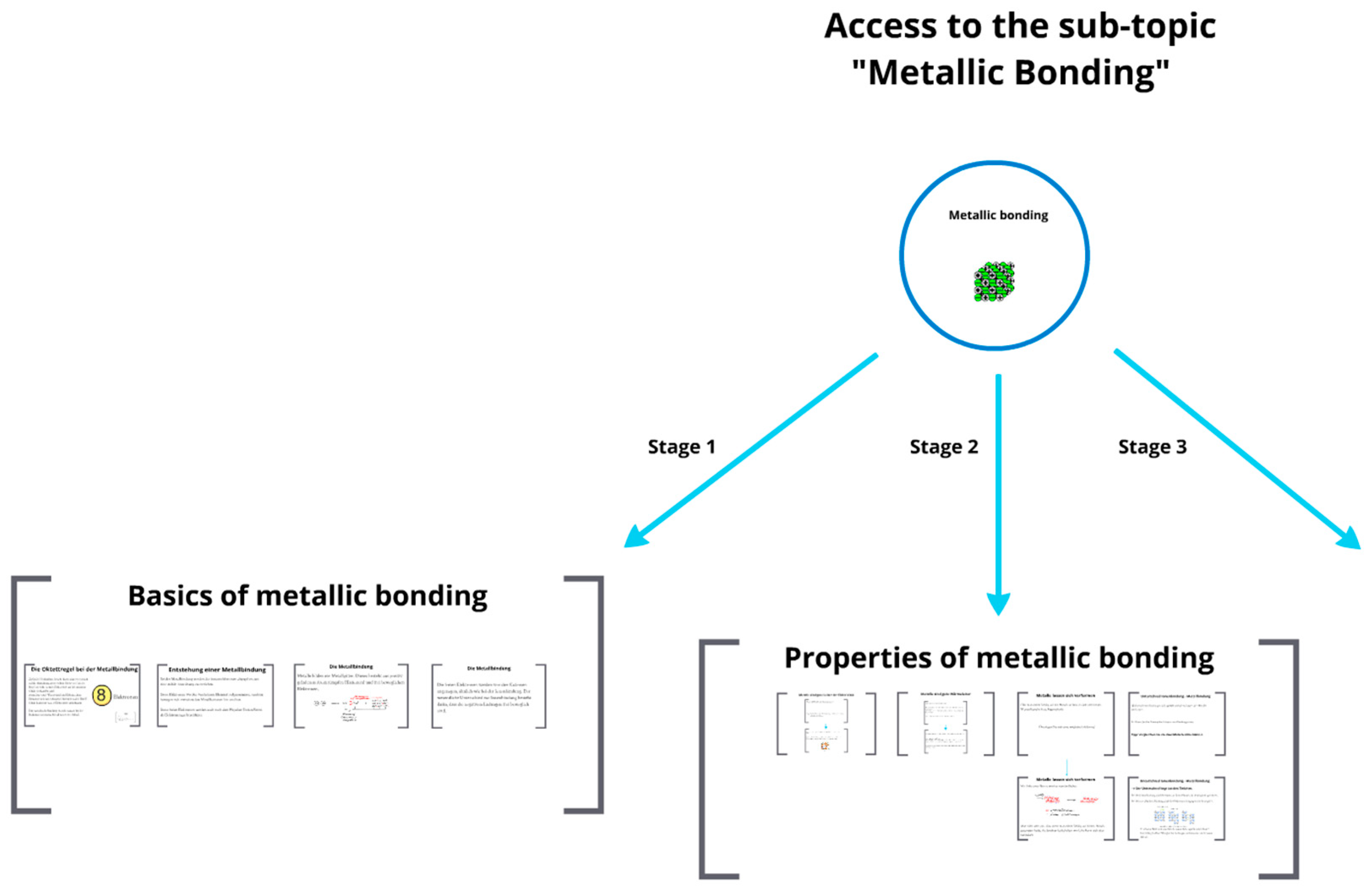 Education 08 00141 g004