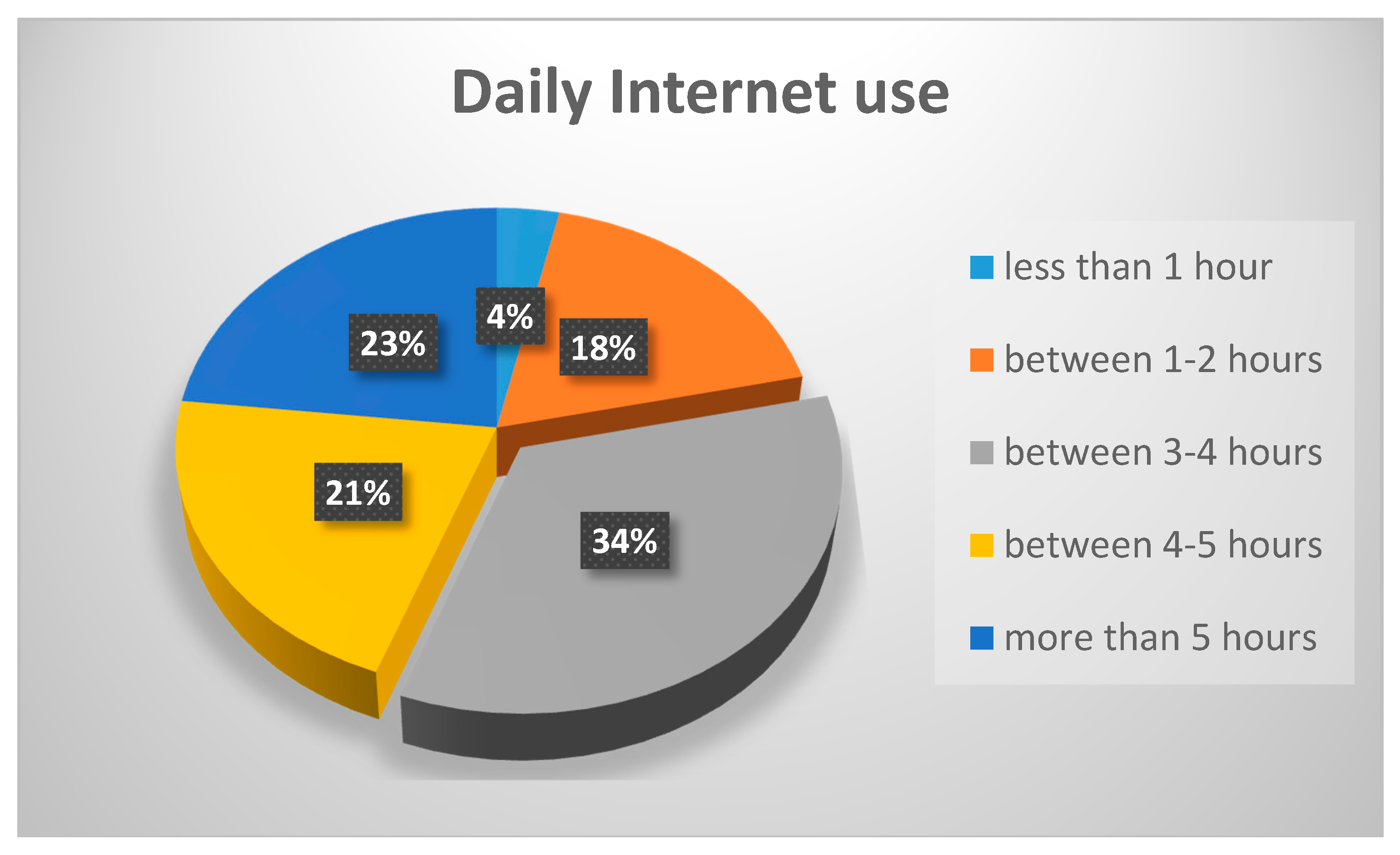 Education 08 00142 g003
