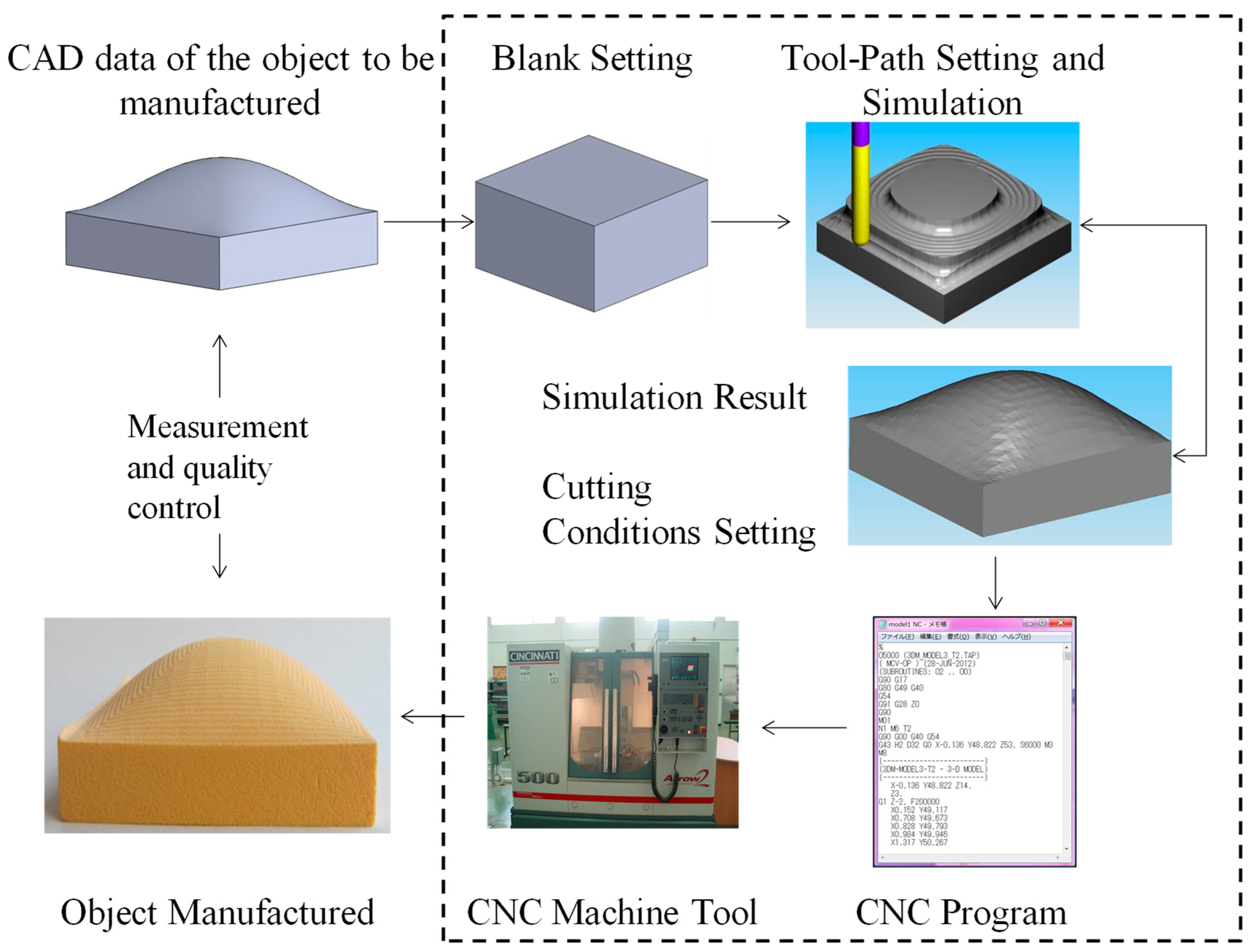 How to Use CAD and CAM in Mechanics: A Guide