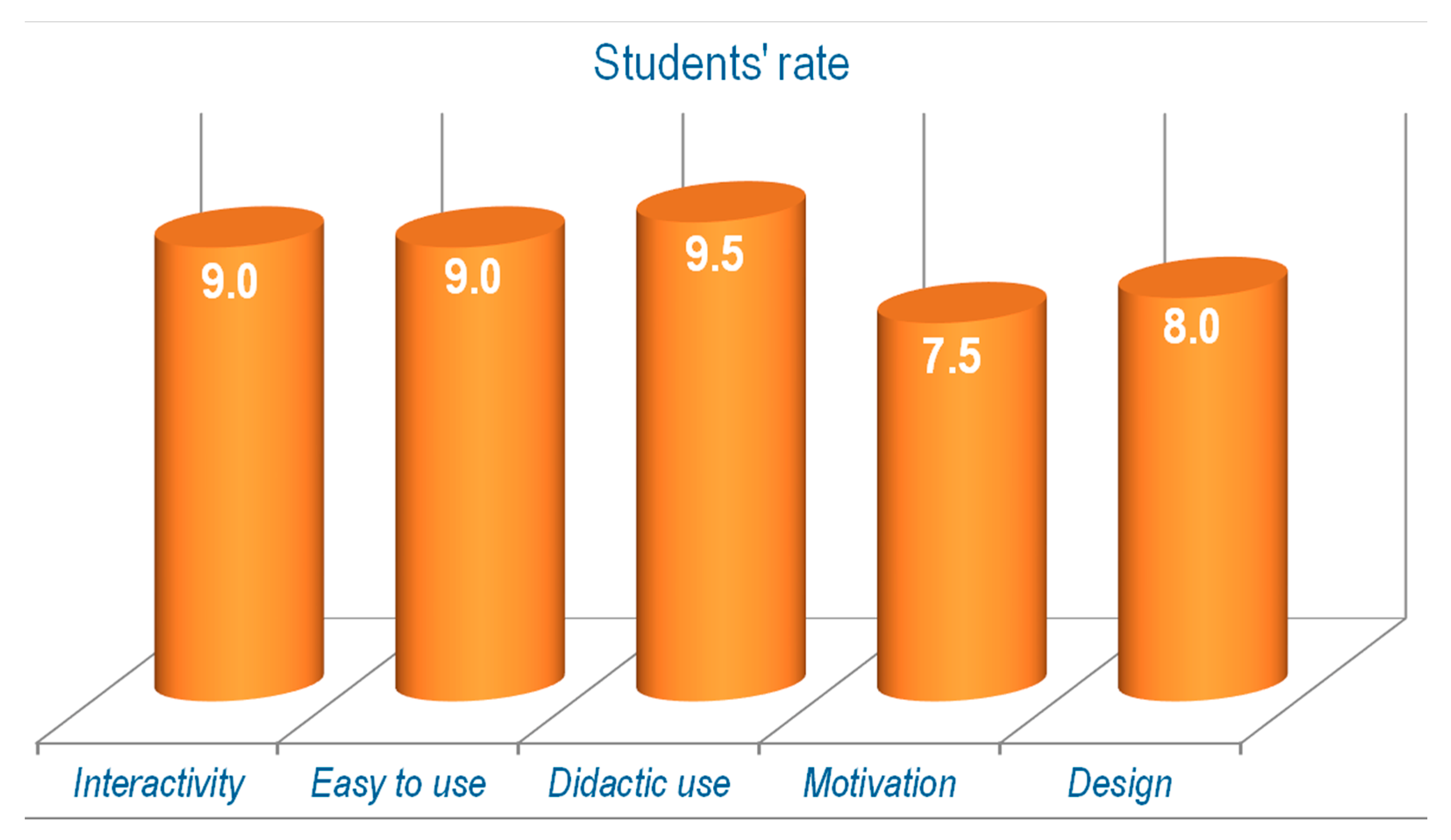 Education 08 00153 g009 550