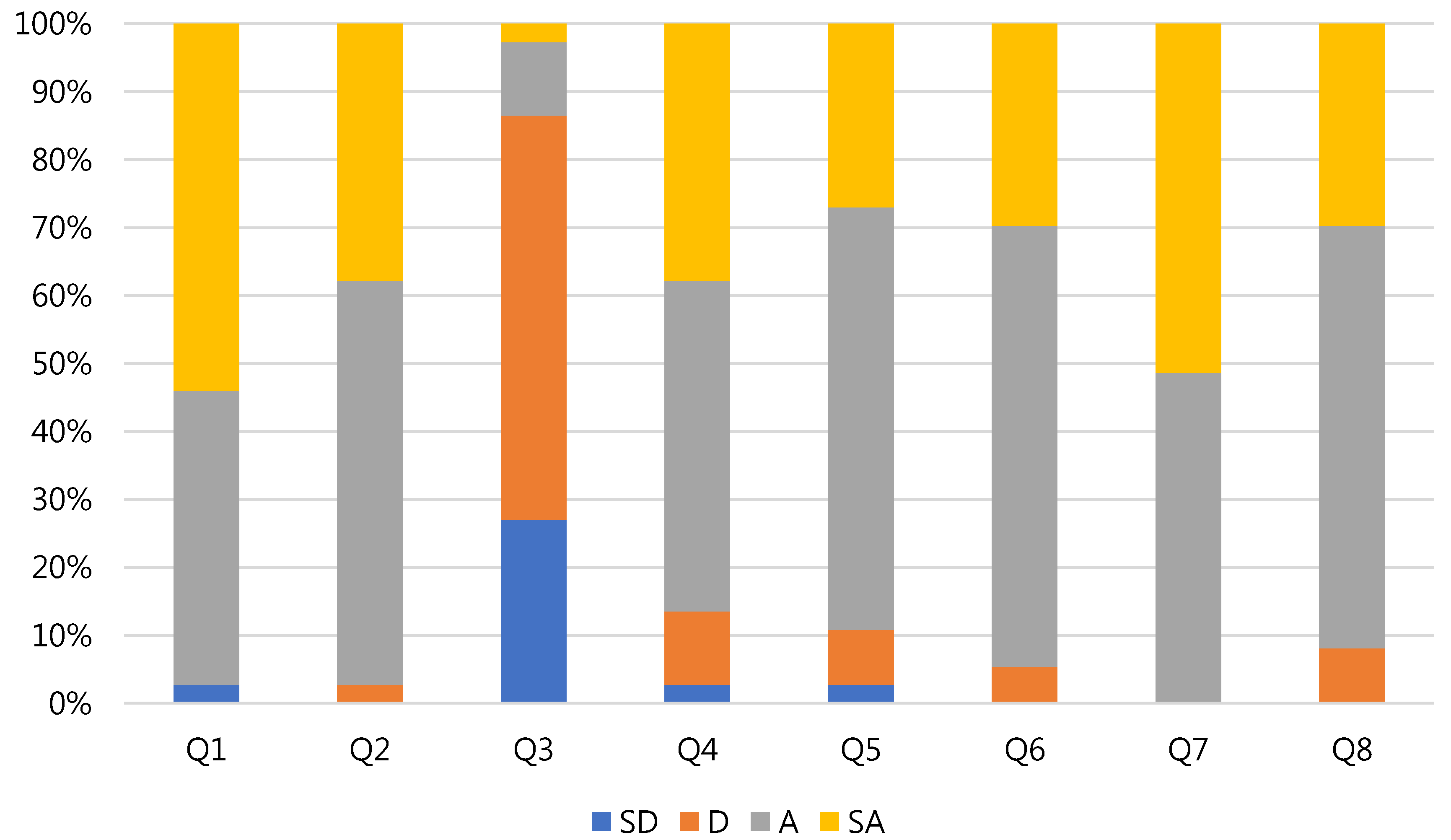 Education 08 00163 g003
