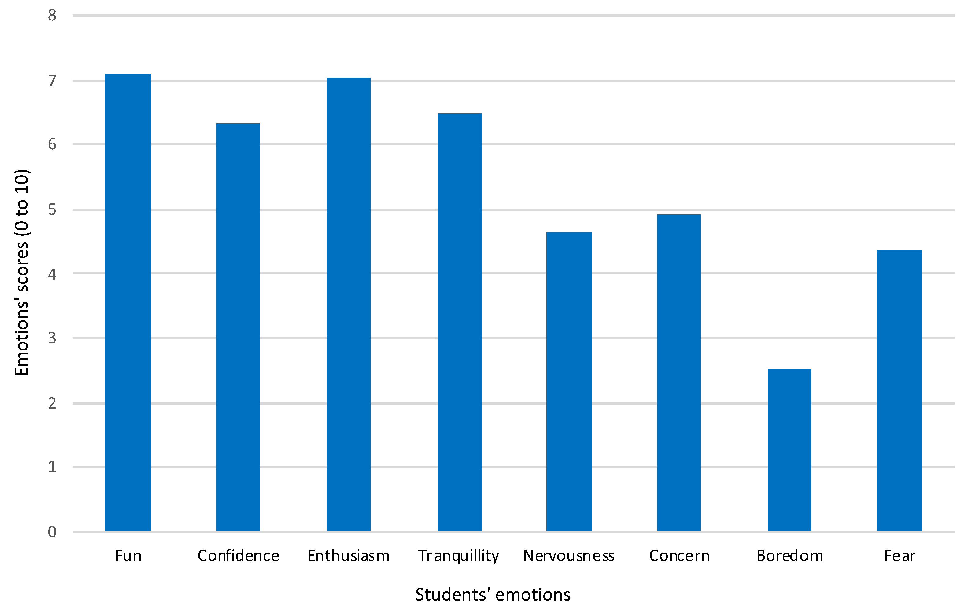 Education 08 00163 g004
