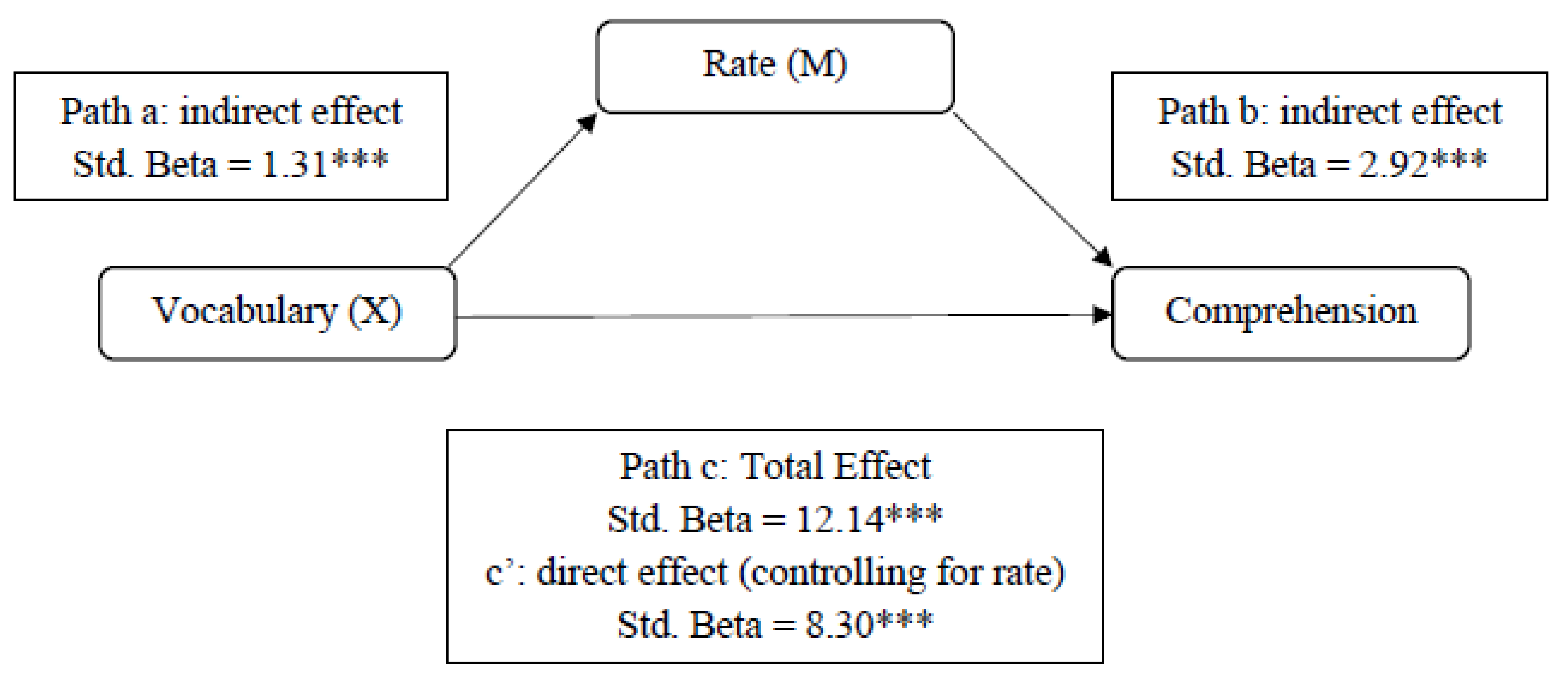 Education 08 00165 g004 Education 08 00165 g004