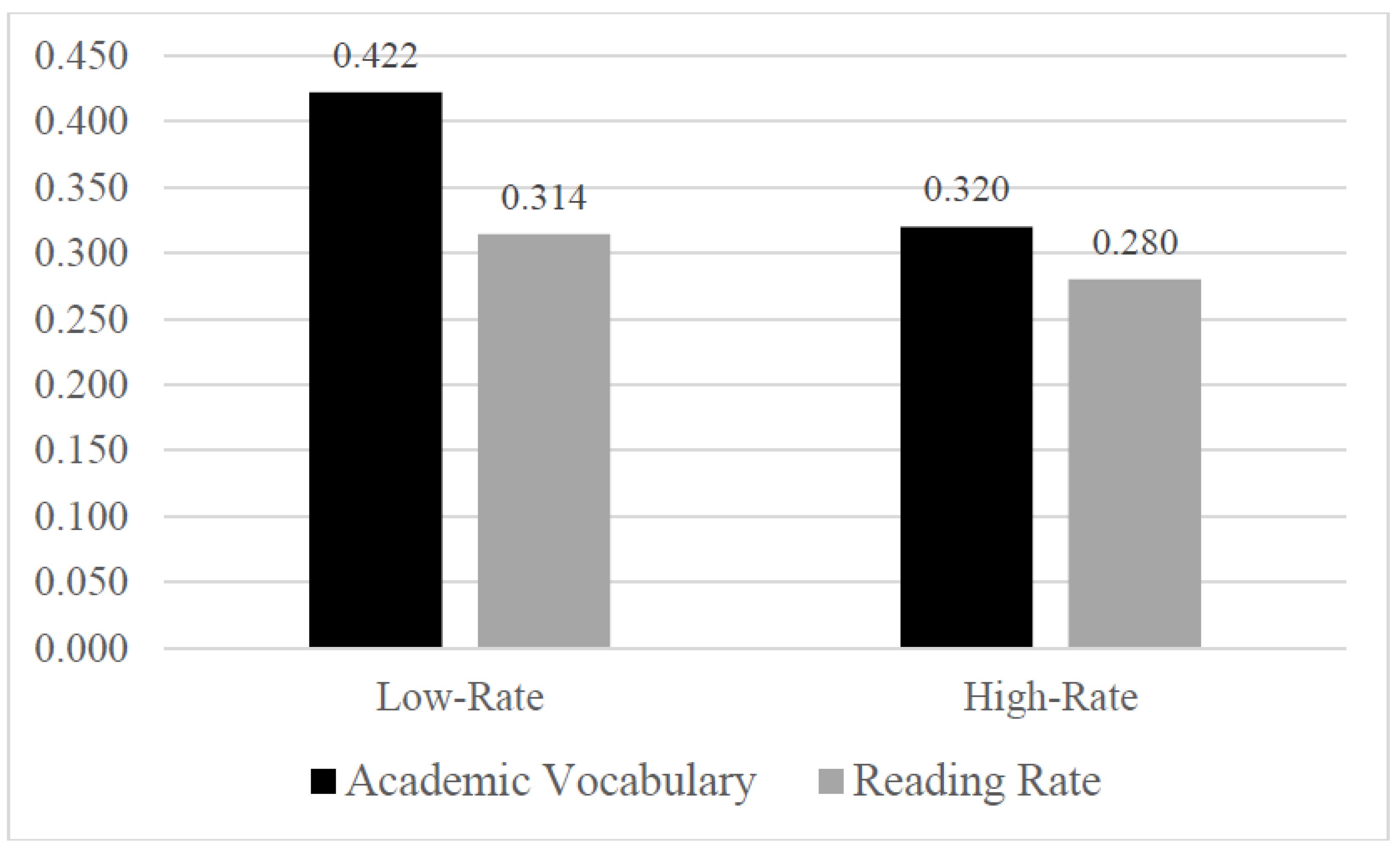 ... Array - education sciences free full text academic vocabulary and rh ...