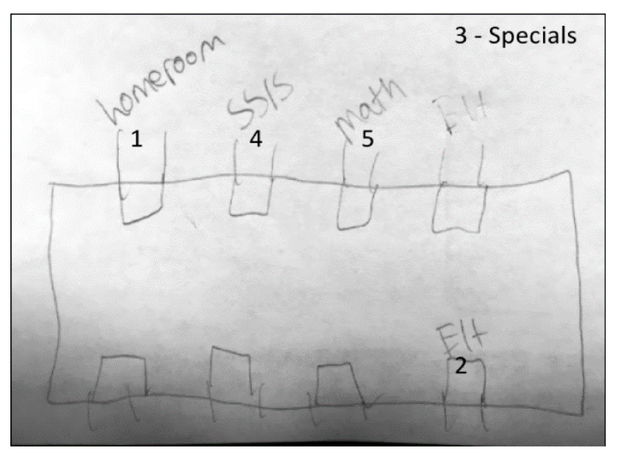 Education 08 00172 g003 550