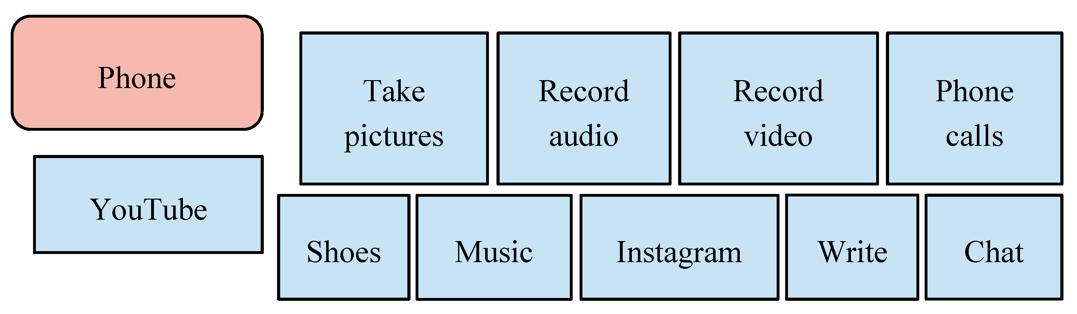 Education 08 00172 g005 550