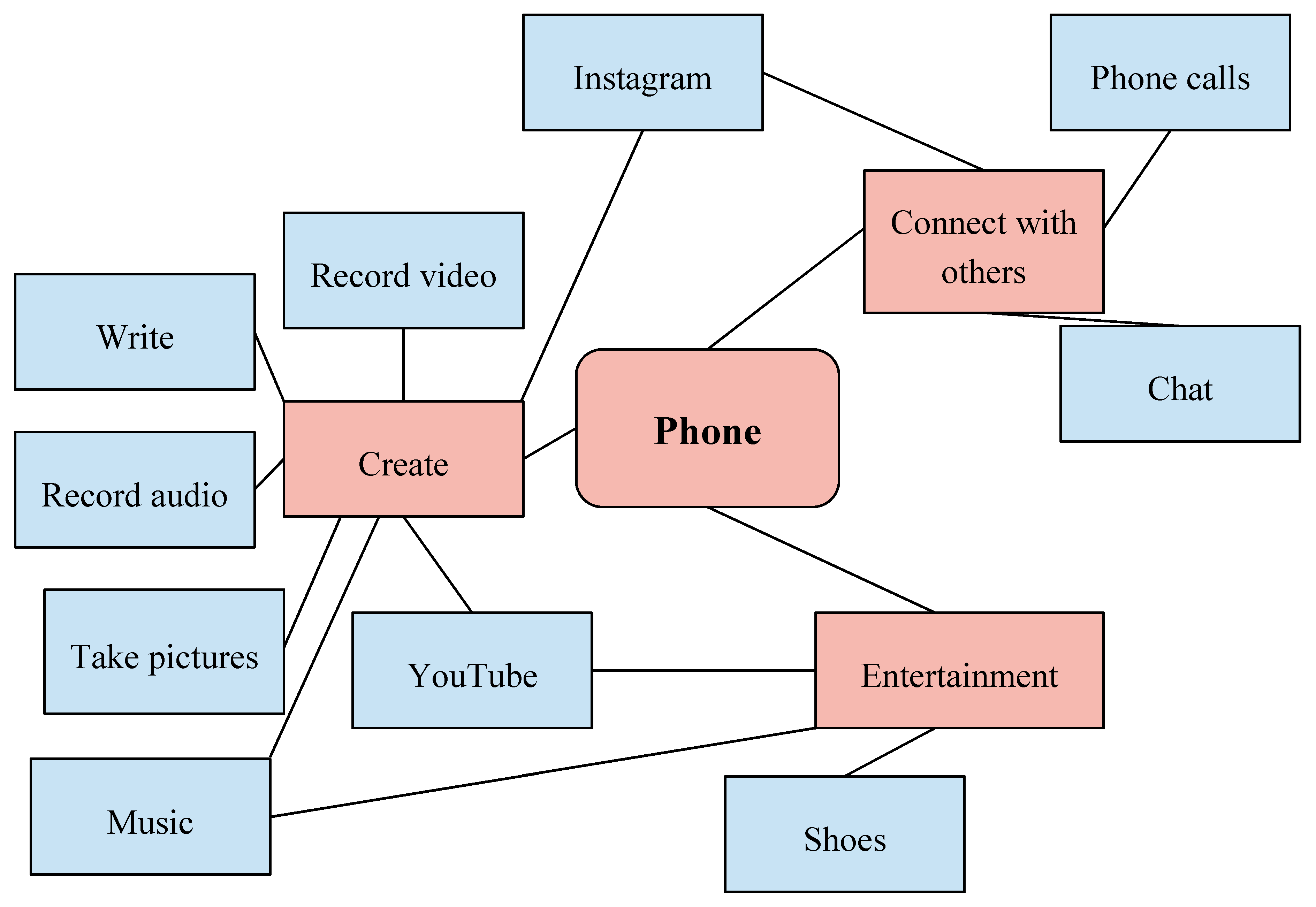 Education 08 00172 g006 550