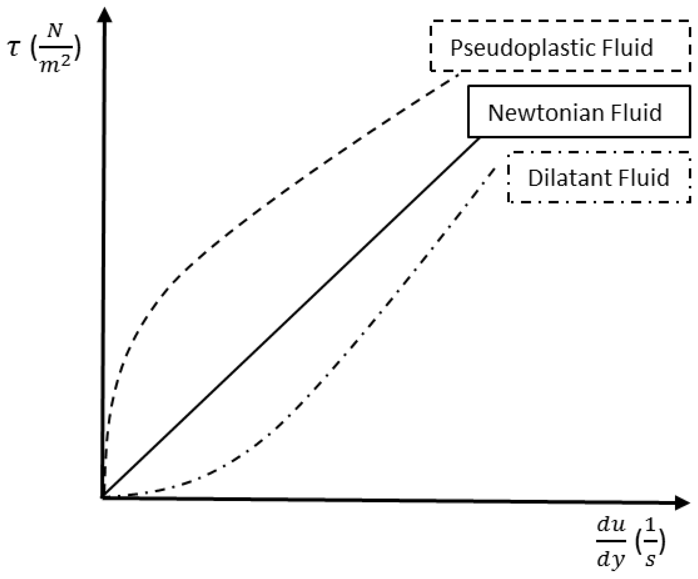 Education Sciences Free FullText Experimental Equipment to Develop